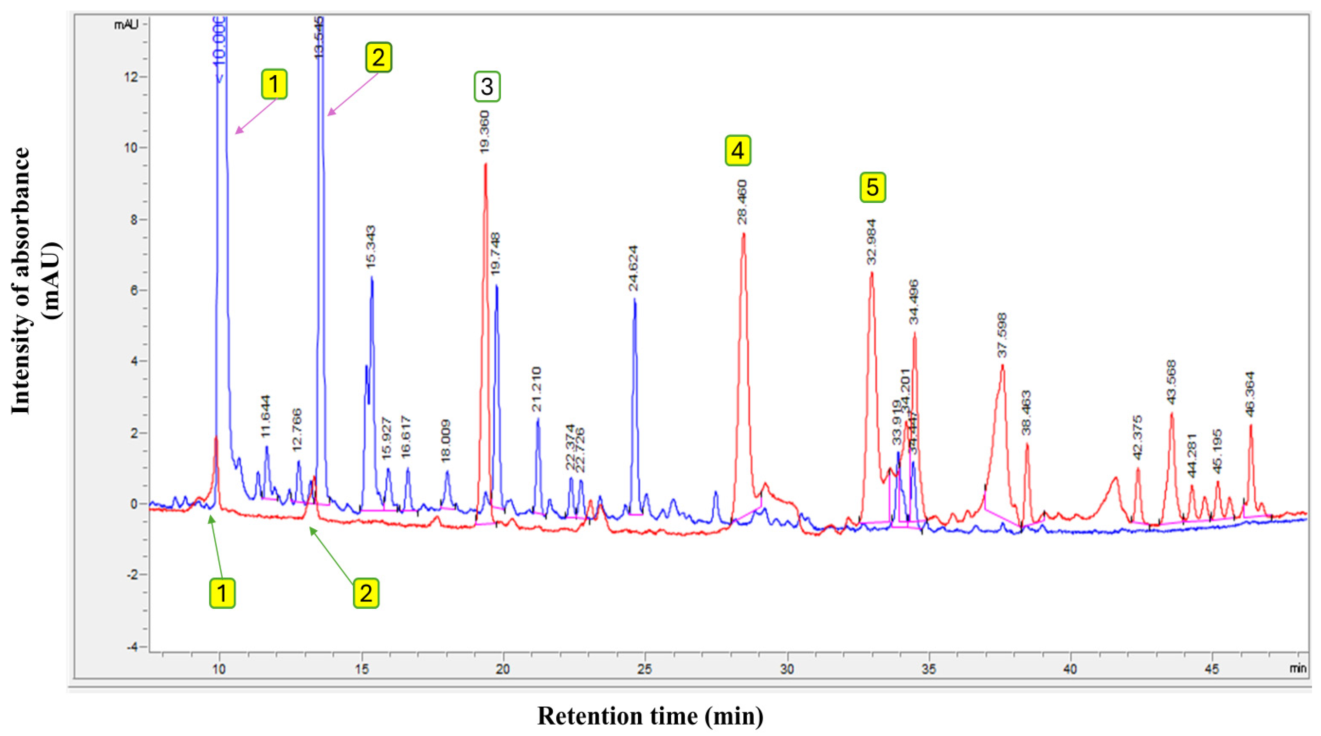 Antioxidants 14 00368 g001