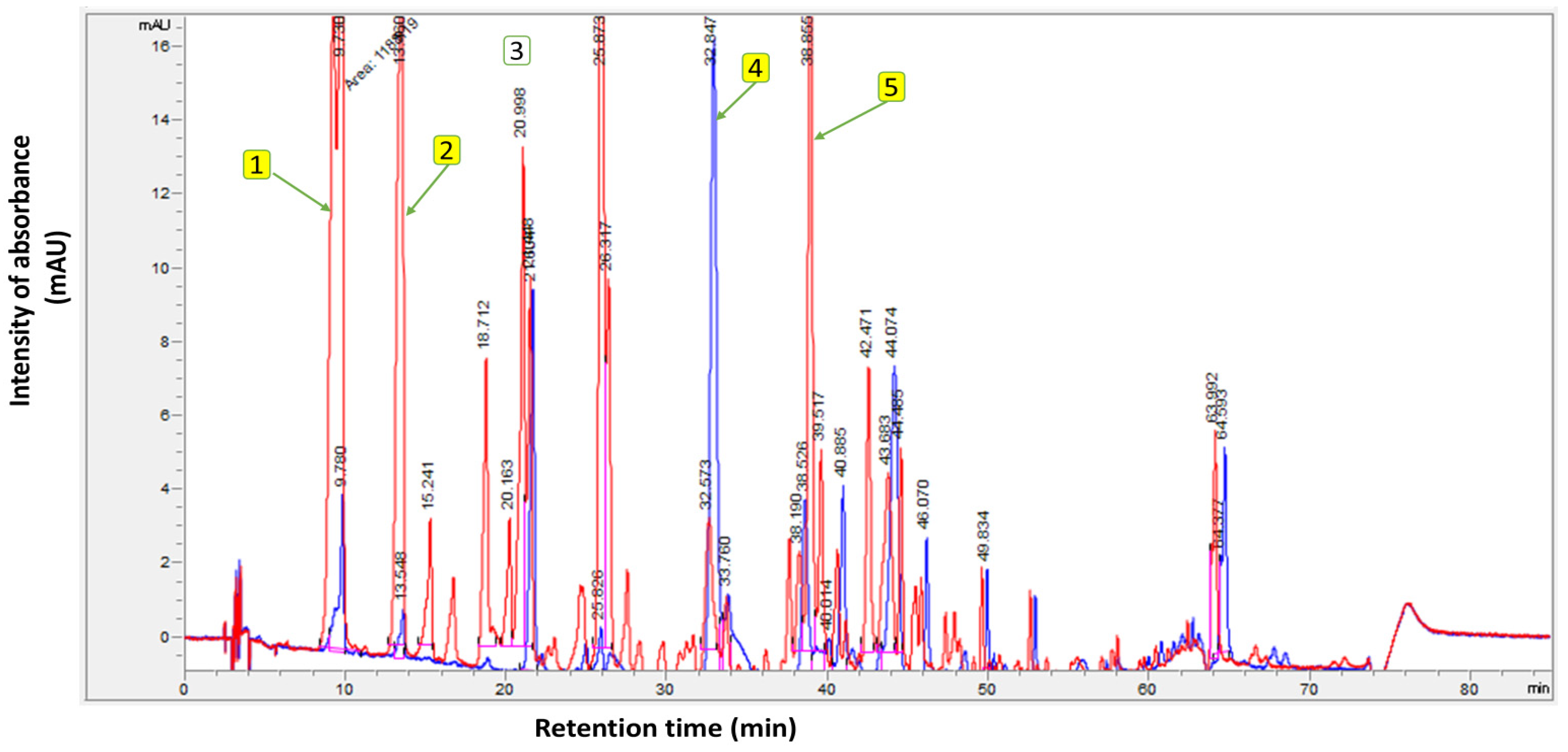 Antioxidants 14 00368 g002