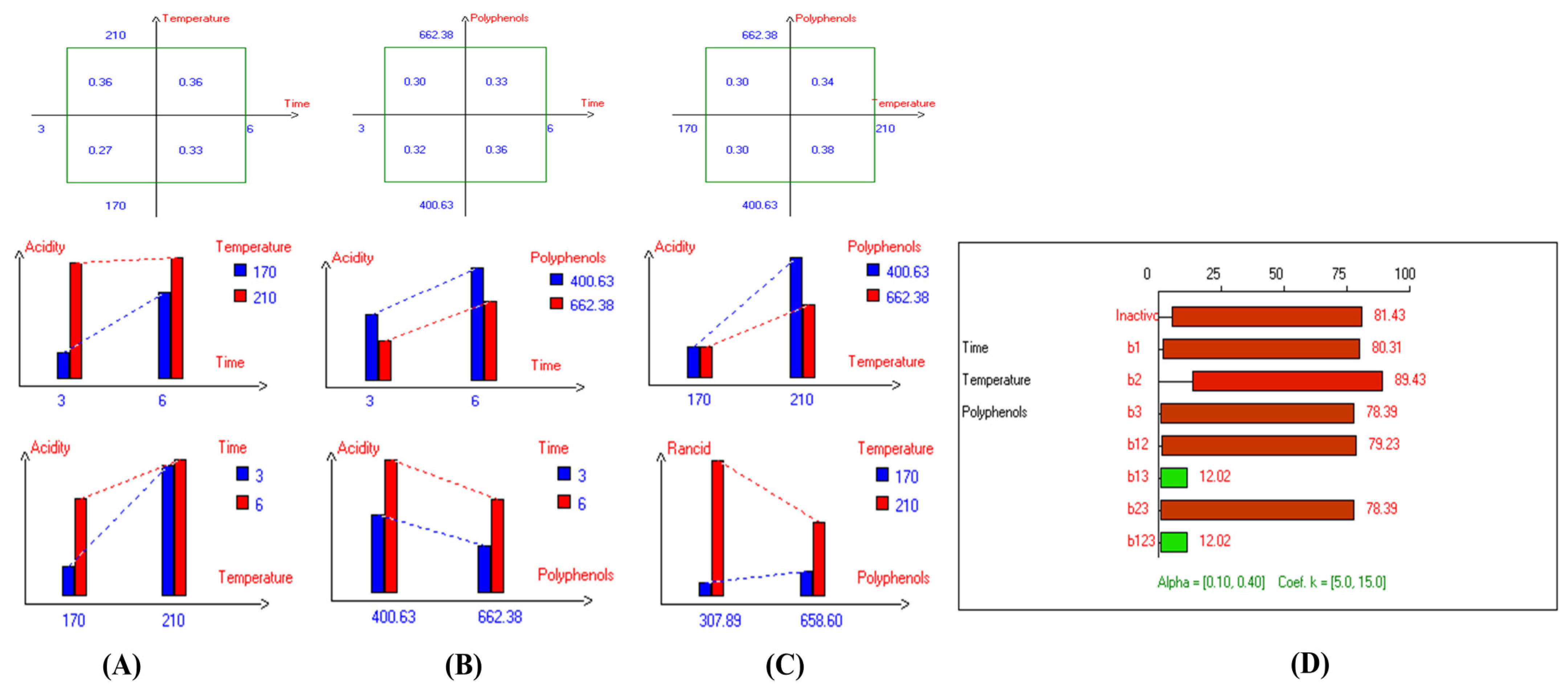Antioxidants 14 00368 g003