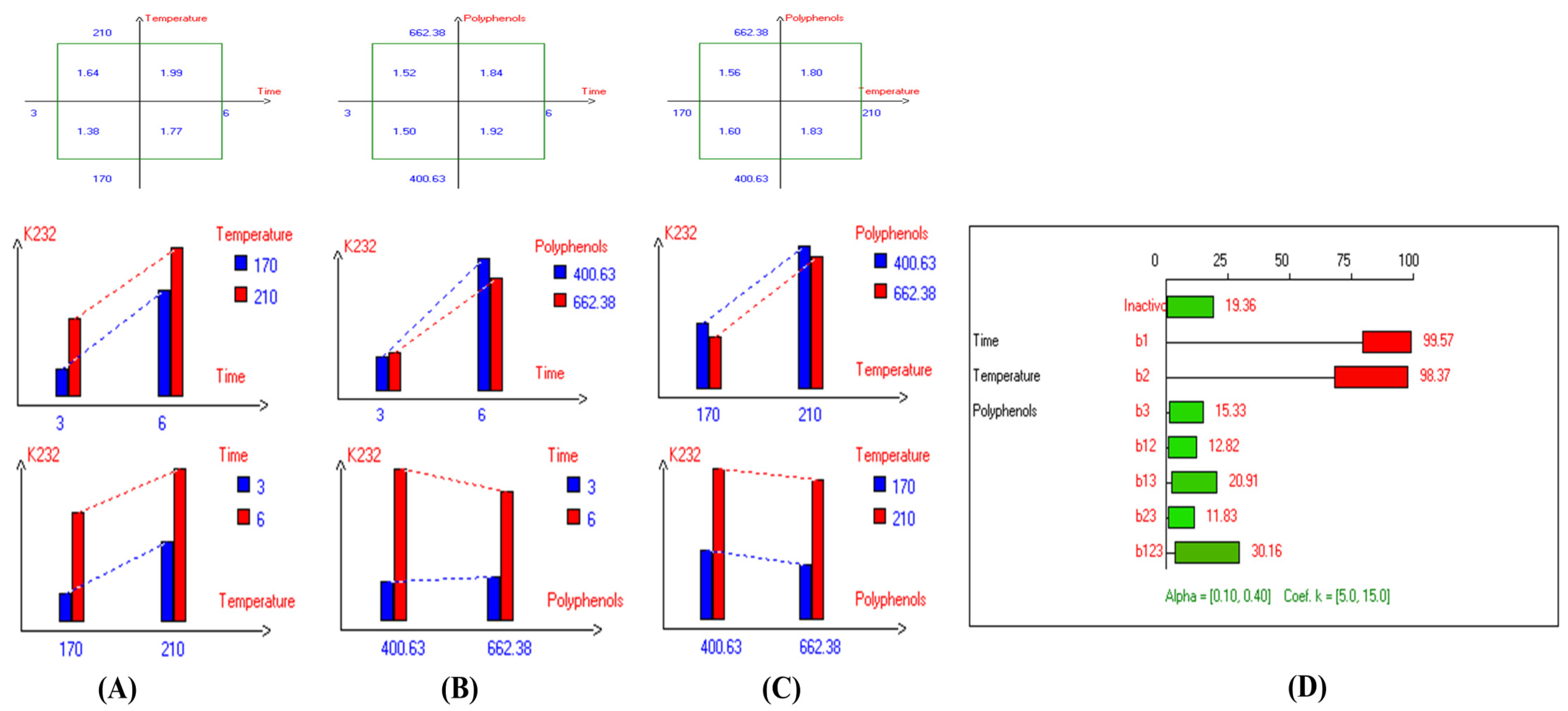 Antioxidants 14 00368 g004