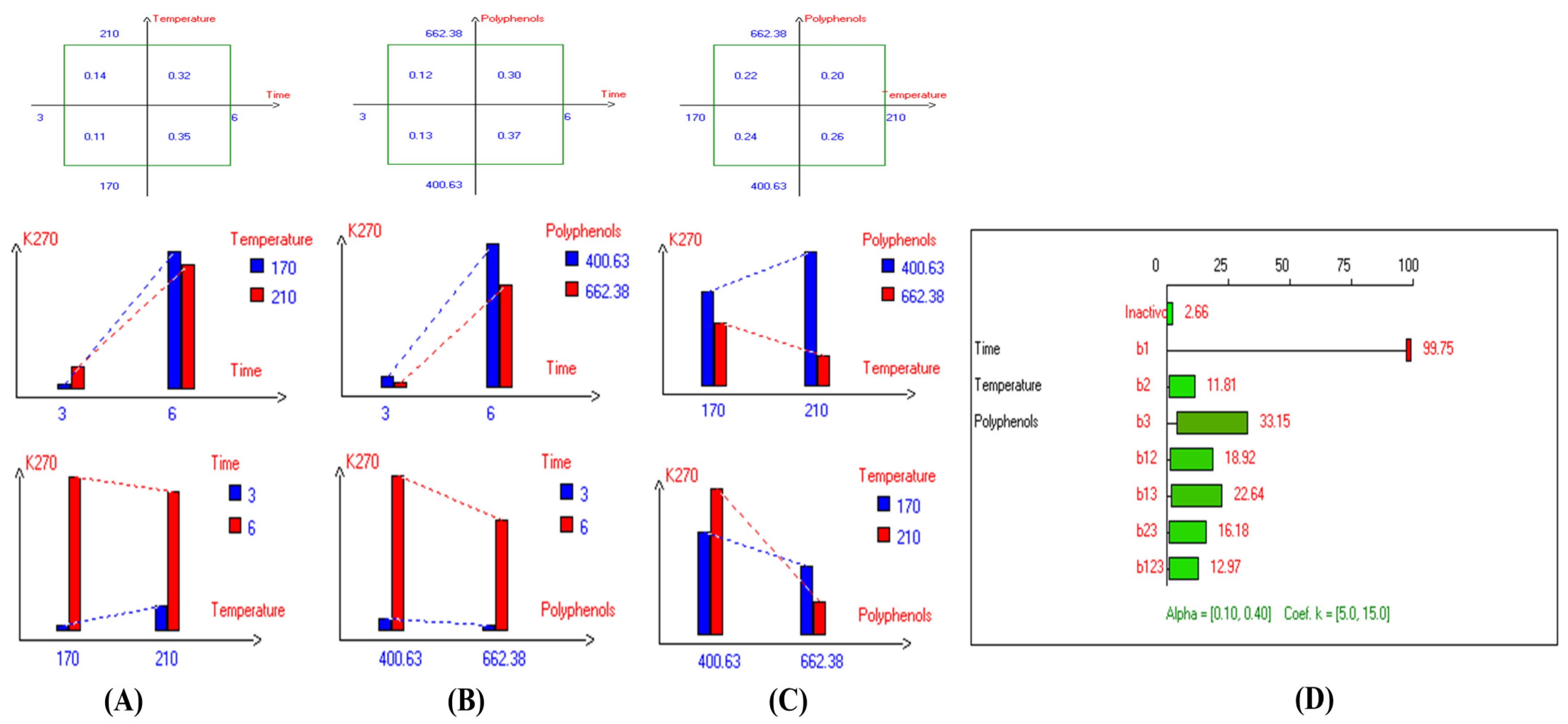 Antioxidants 14 00368 g005