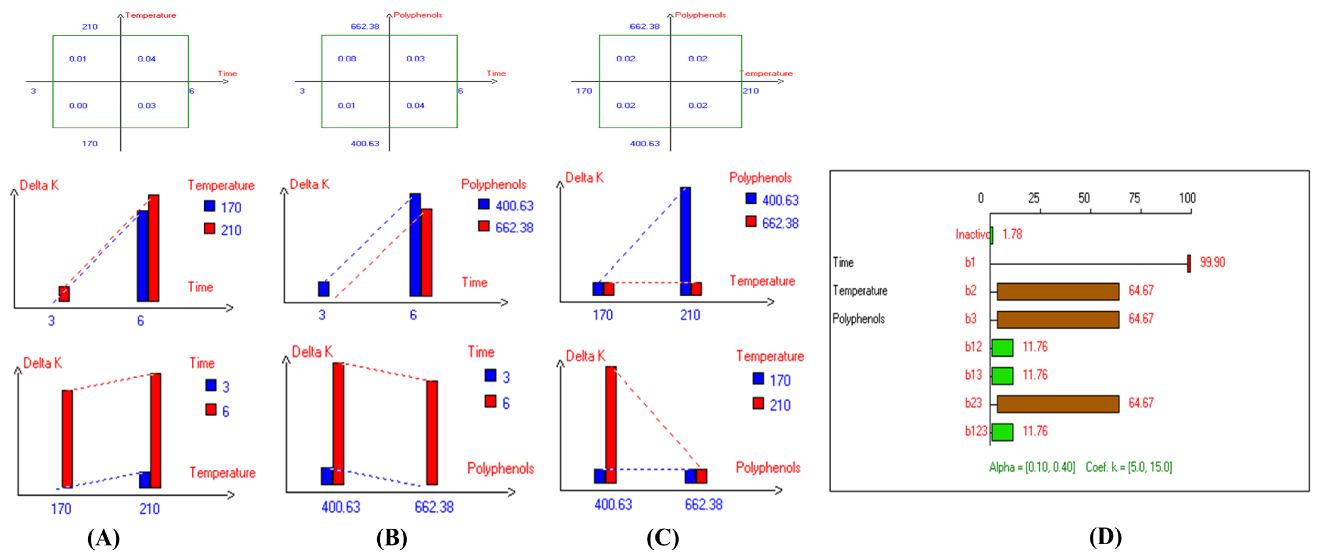 Antioxidants 14 00368 g006