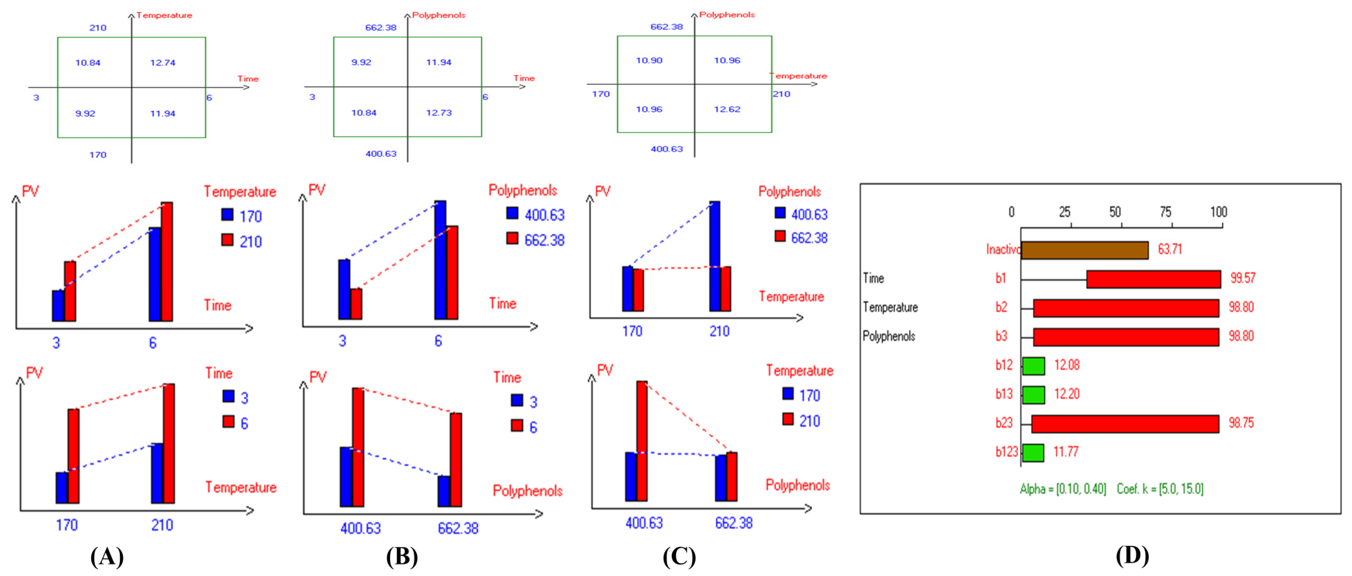 Antioxidants 14 00368 g007