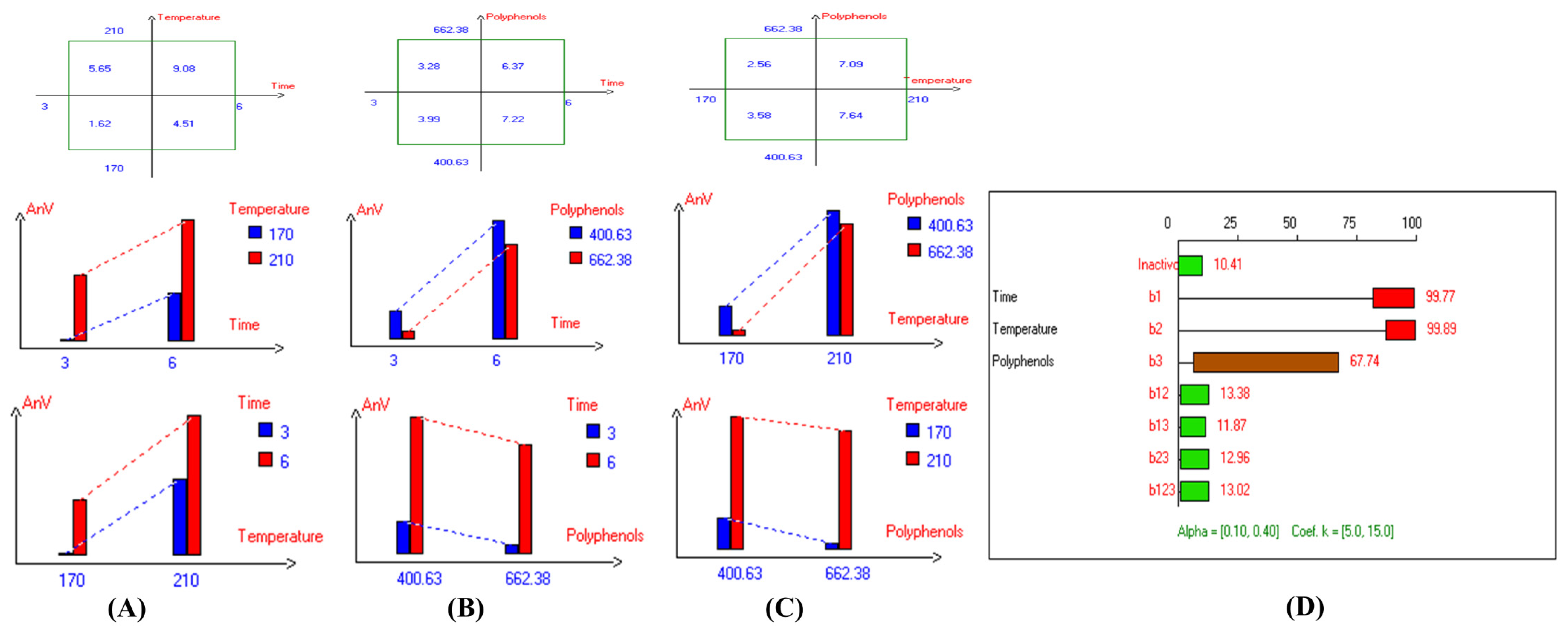 Antioxidants 14 00368 g008