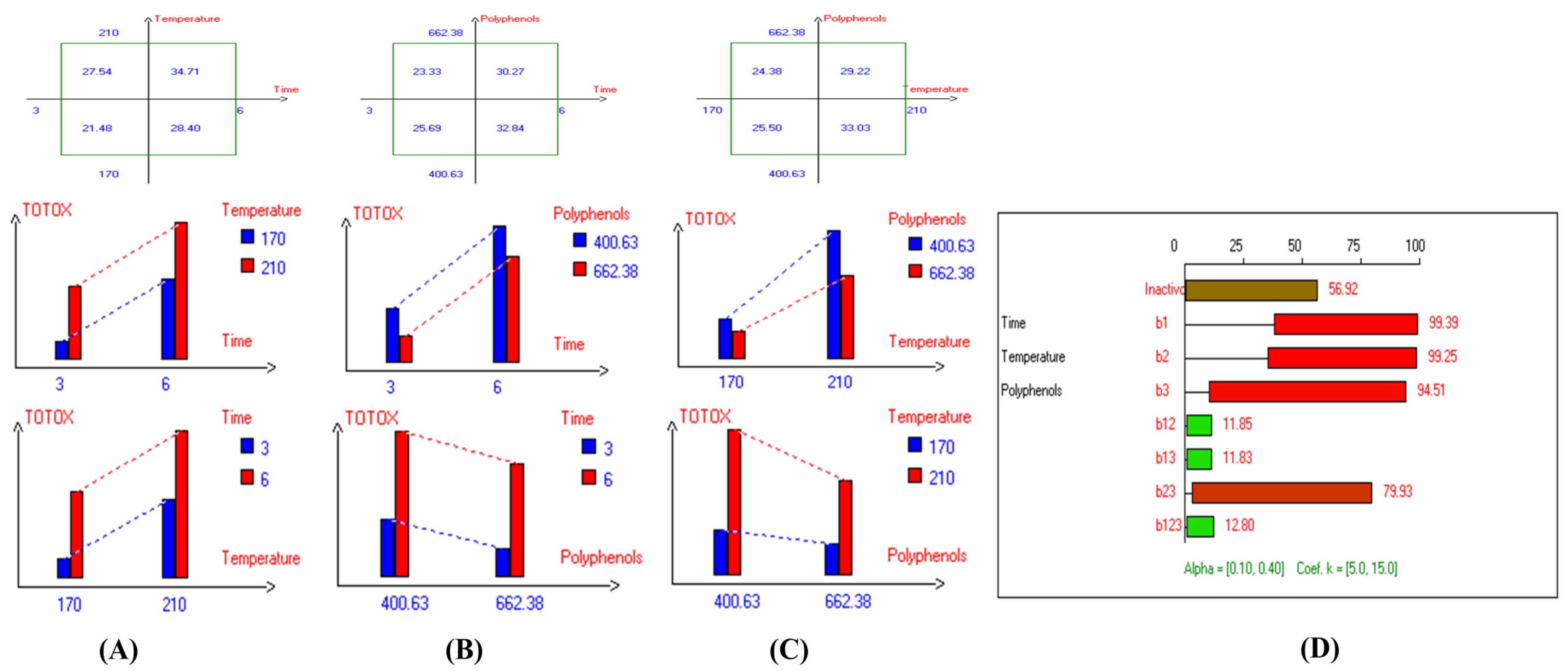 Antioxidants 14 00368 g009