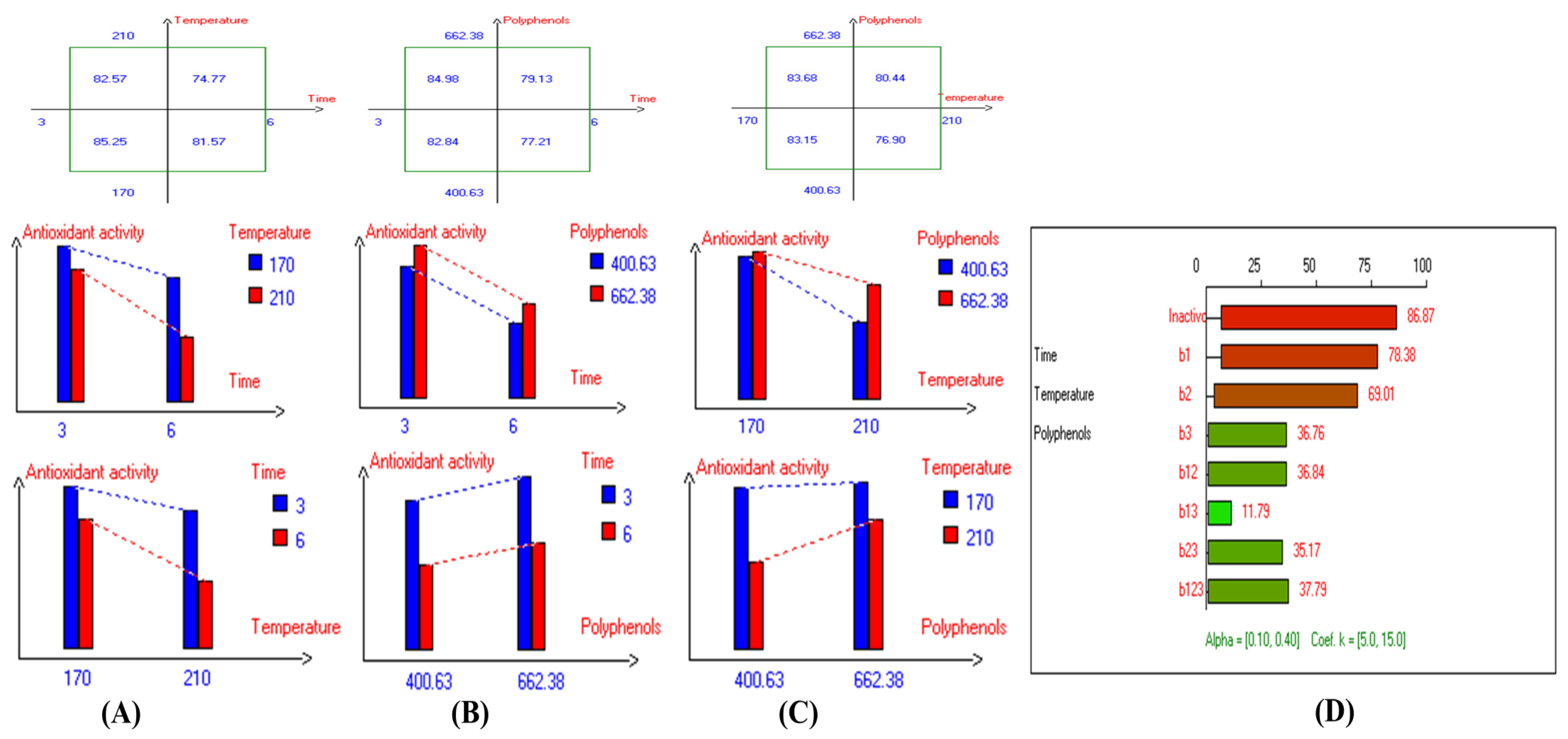 Antioxidants 14 00368 g013