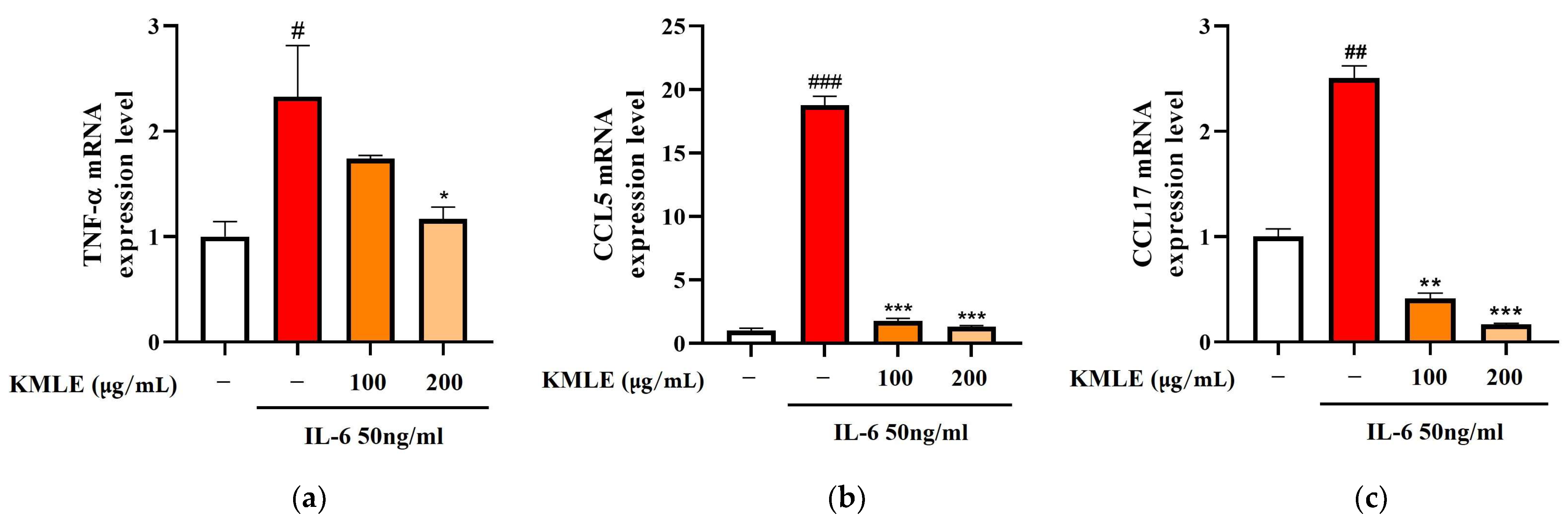 Antioxidants 14 00370 g002