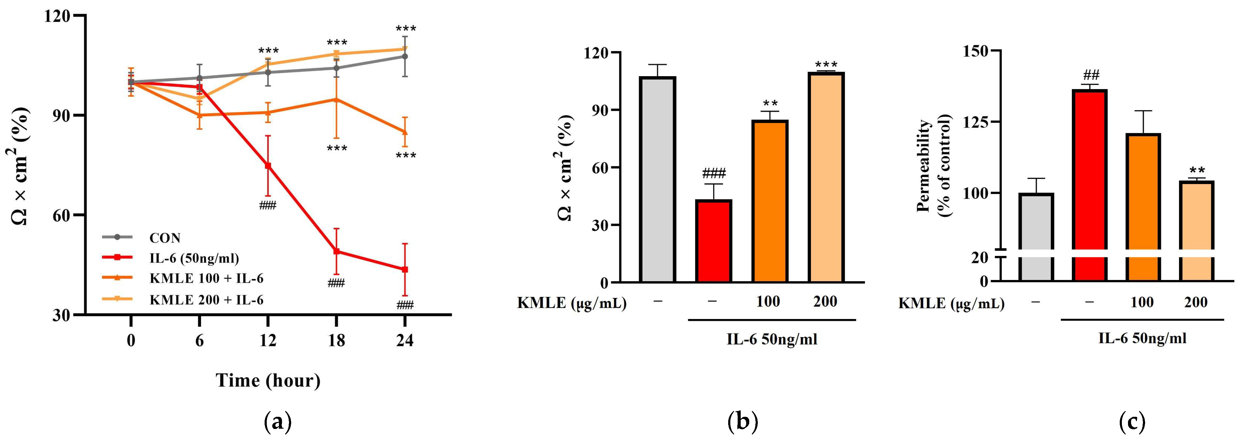 Antioxidants 14 00370 g003a