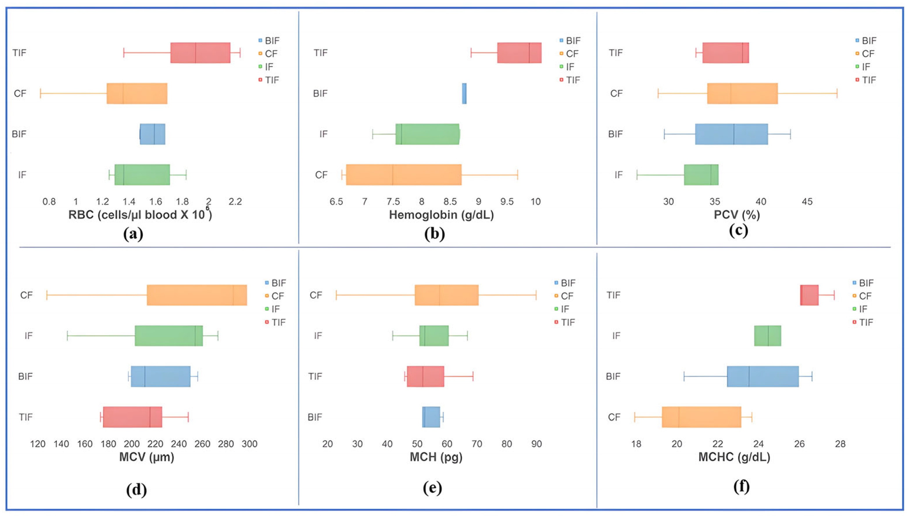 Antioxidants 14 00371 g002