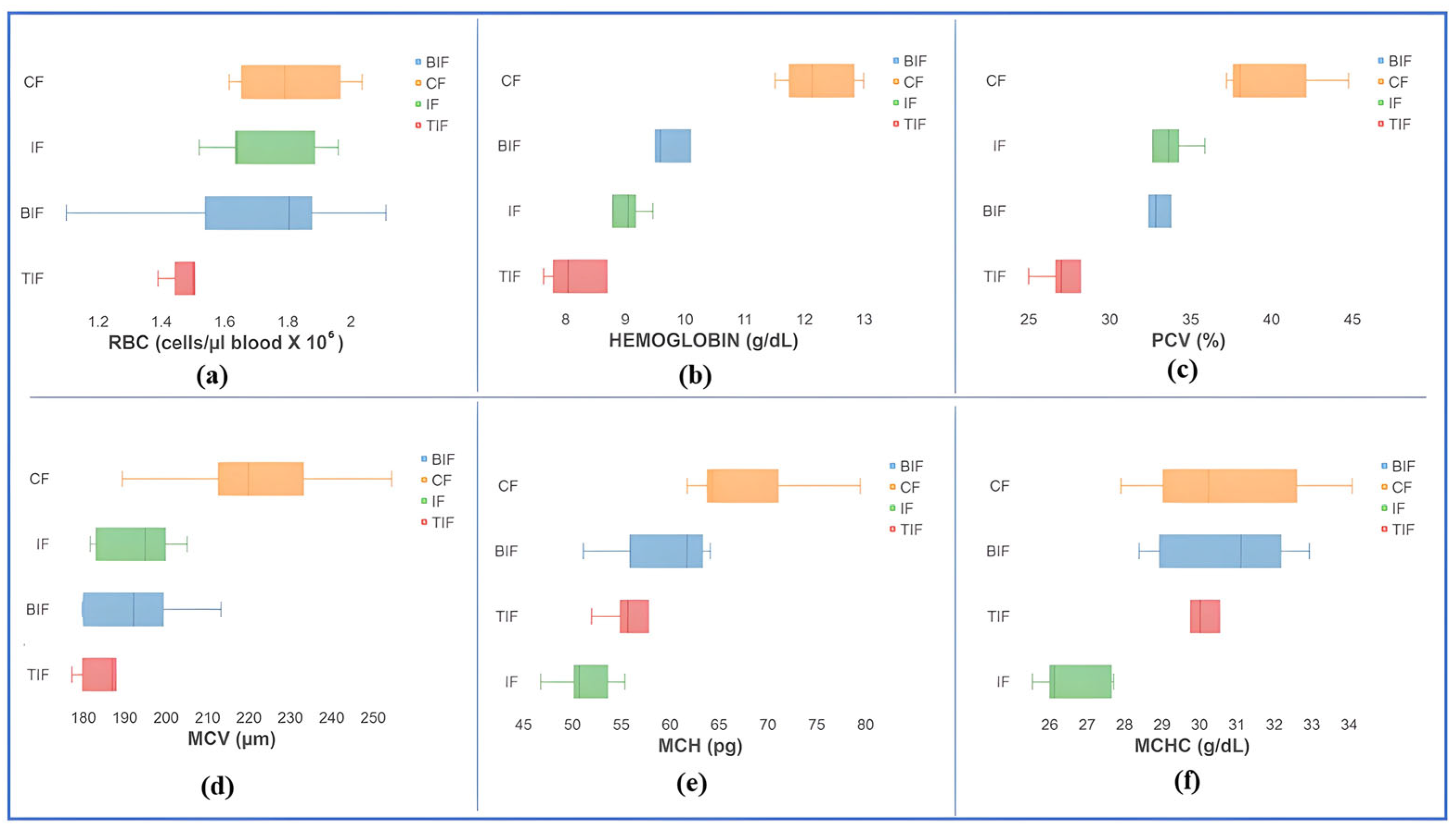 Antioxidants 14 00371 g003