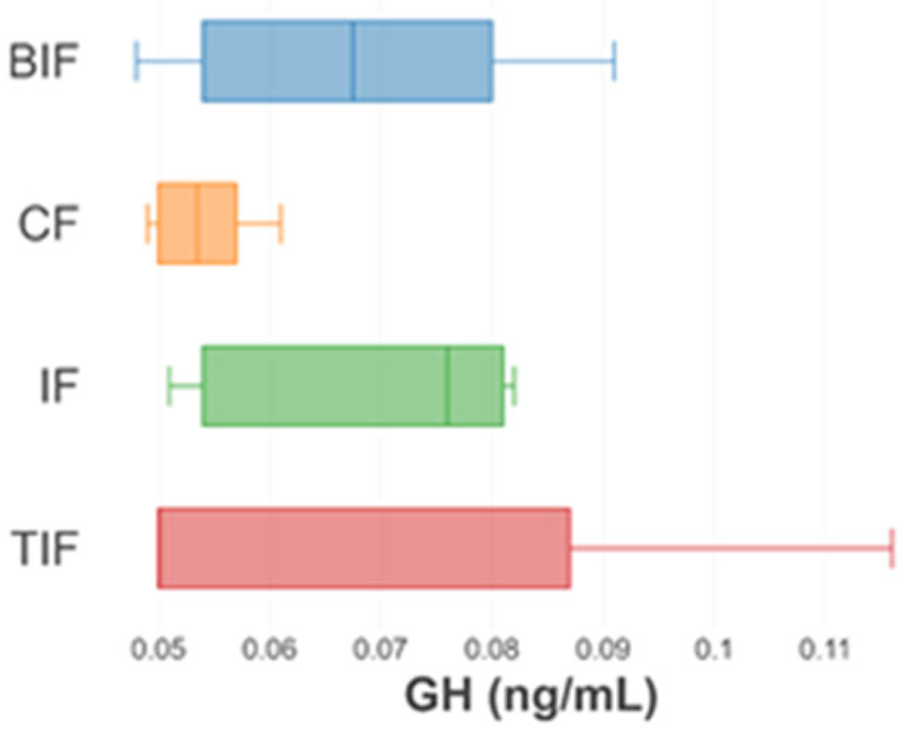 Antioxidants 14 00371 g005