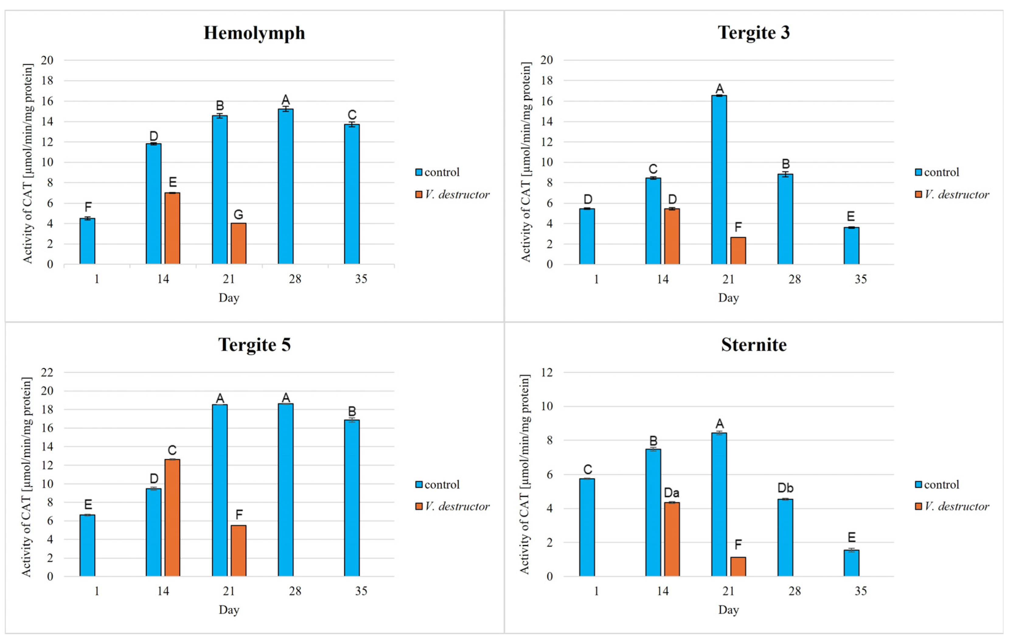 Antioxidants 14 00373 g002