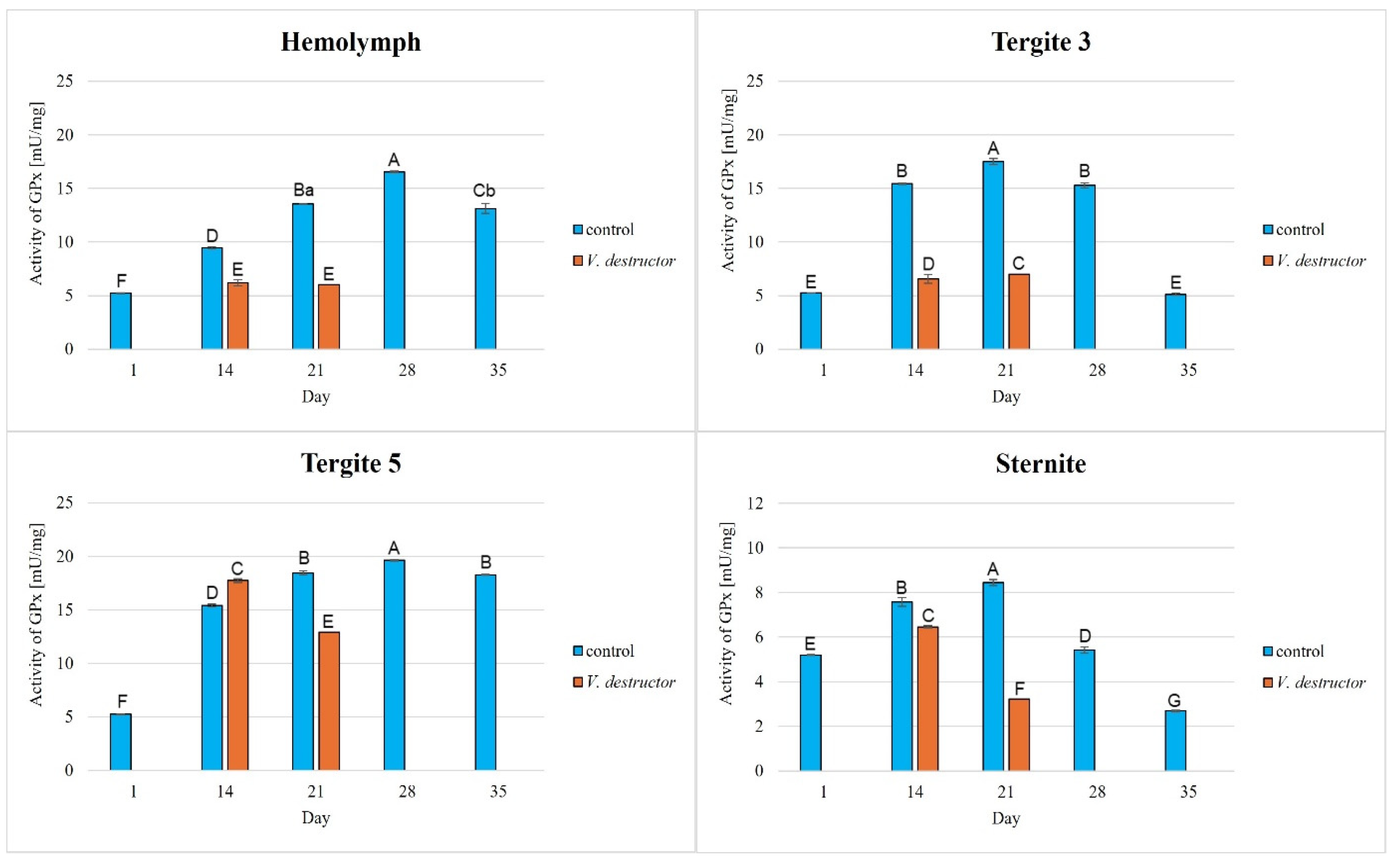 Antioxidants 14 00373 g003