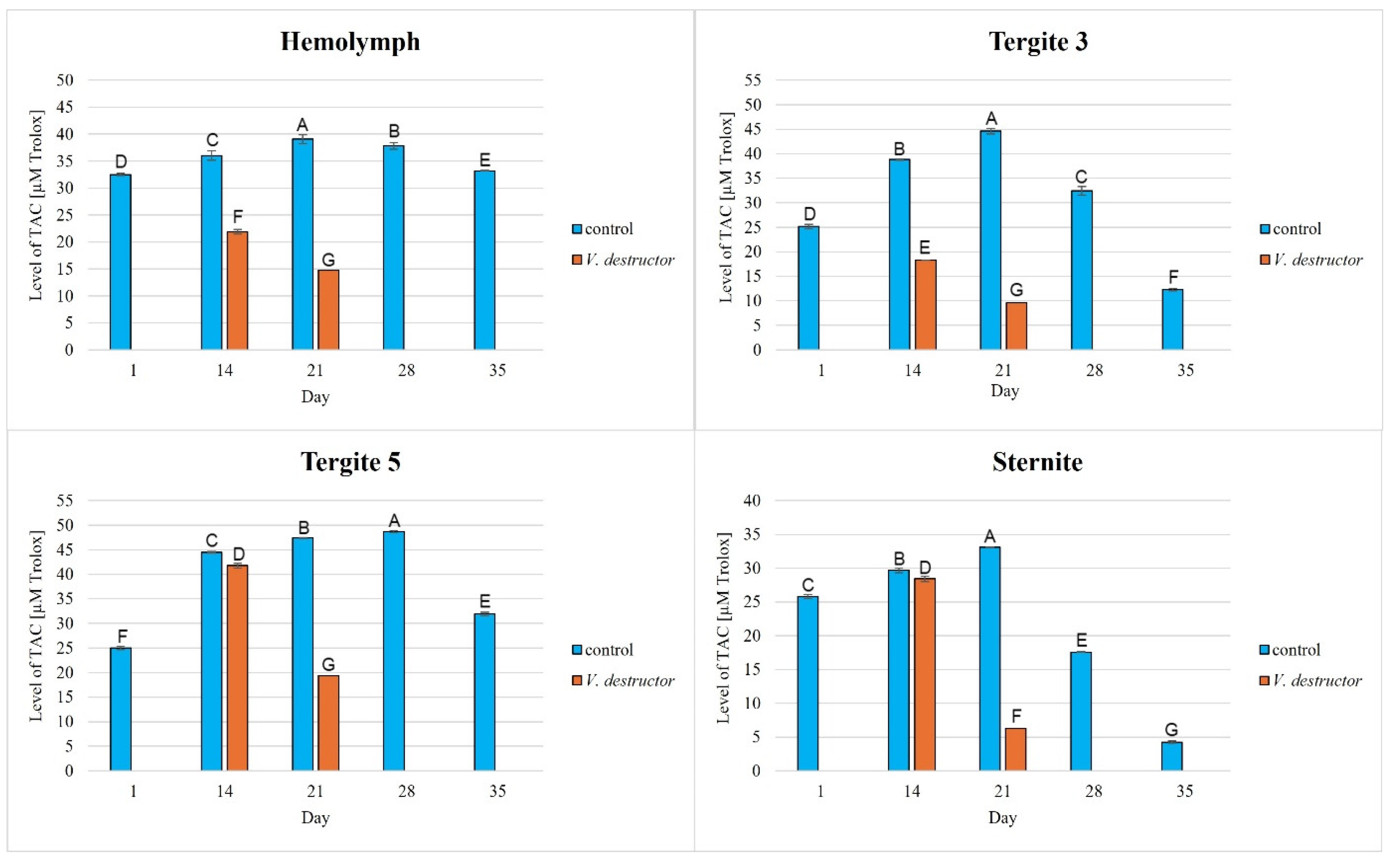 Antioxidants 14 00373 g006