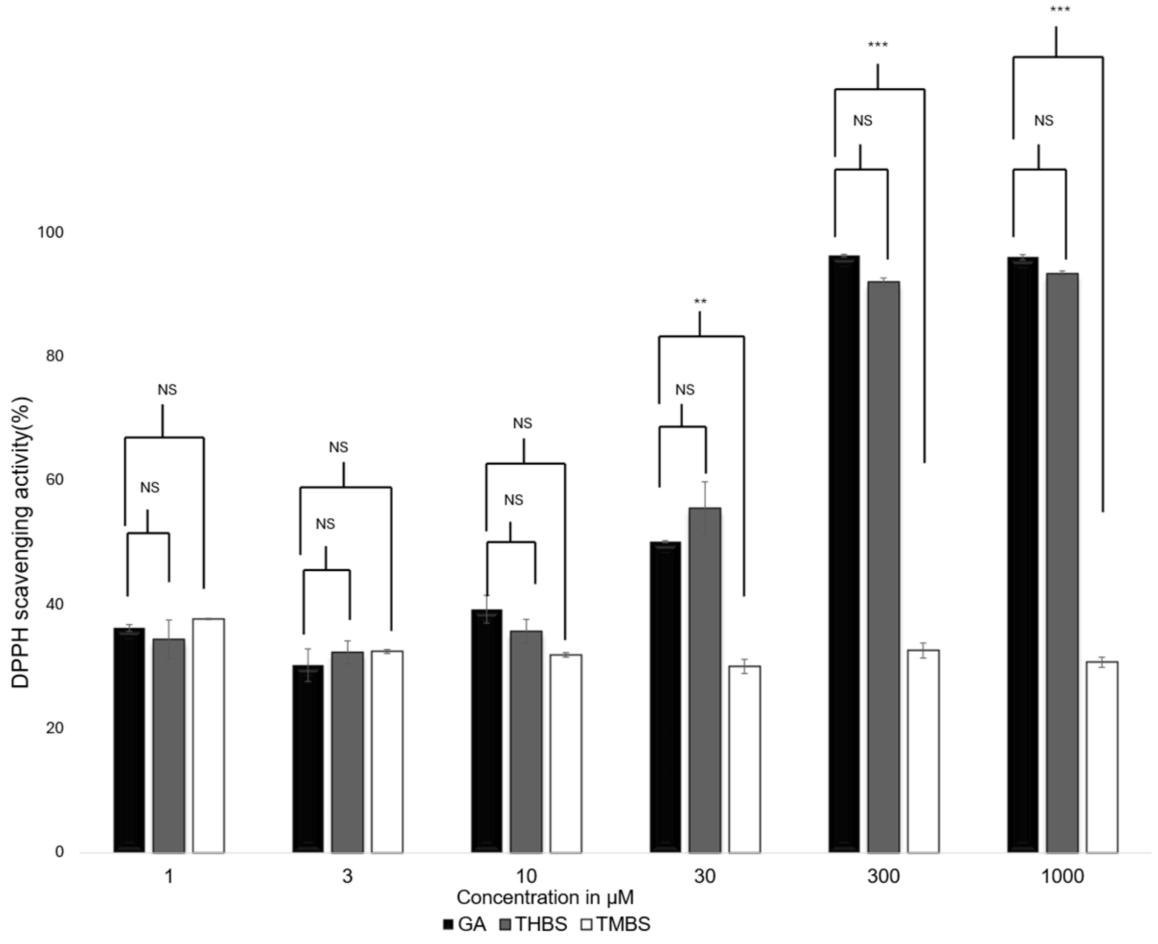 Antioxidants 14 00374 g002