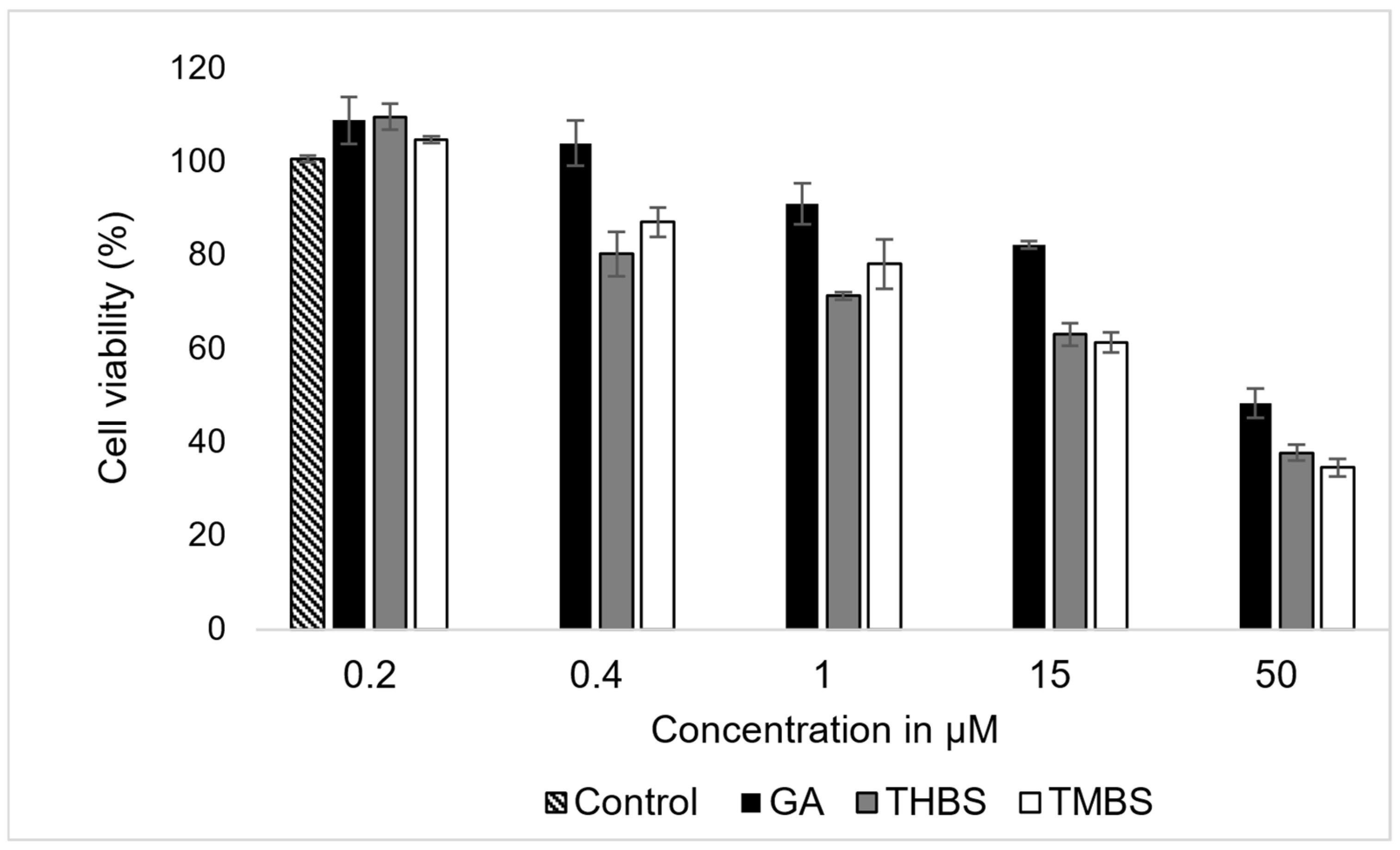 Antioxidants 14 00374 g004