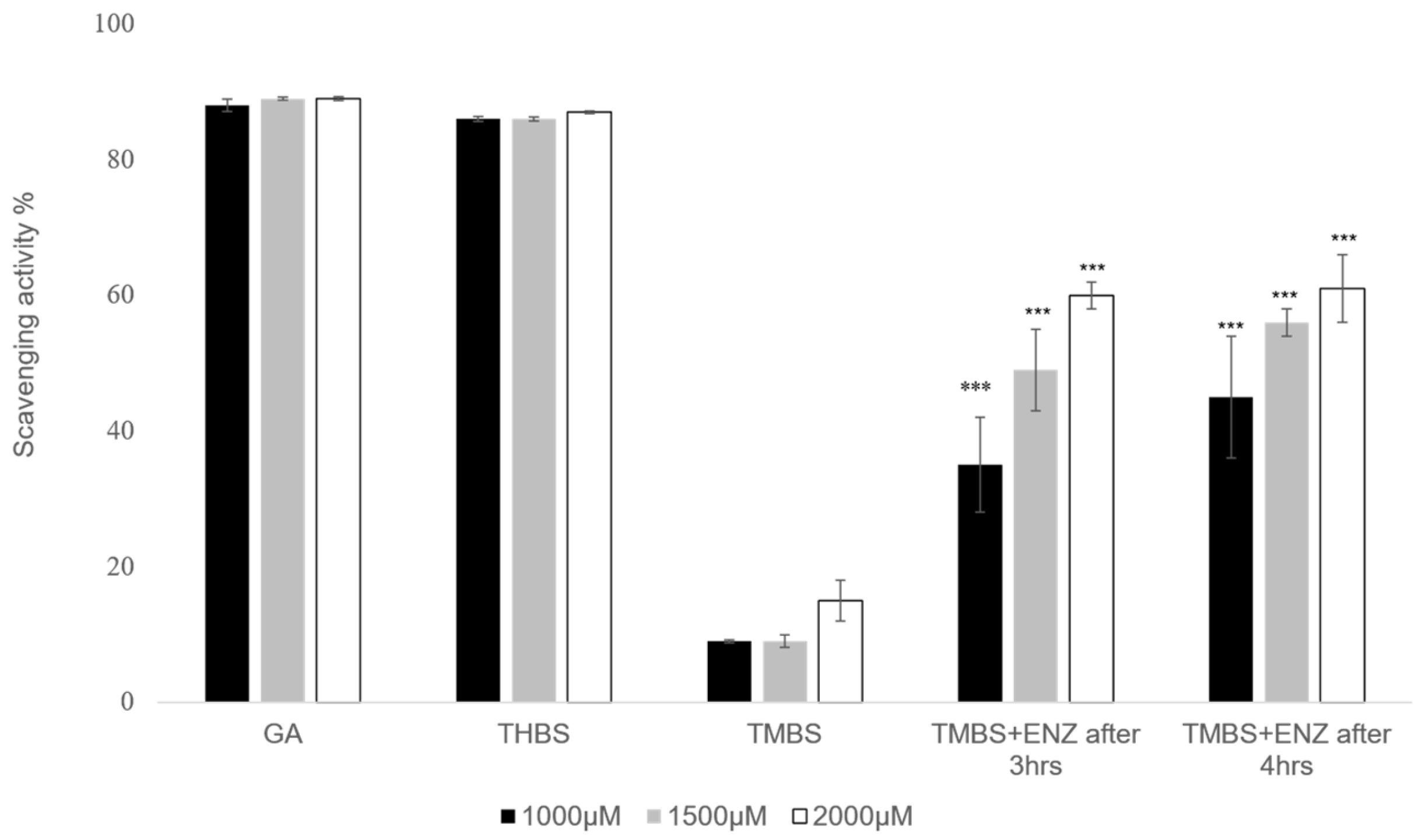 Antioxidants 14 00374 g009