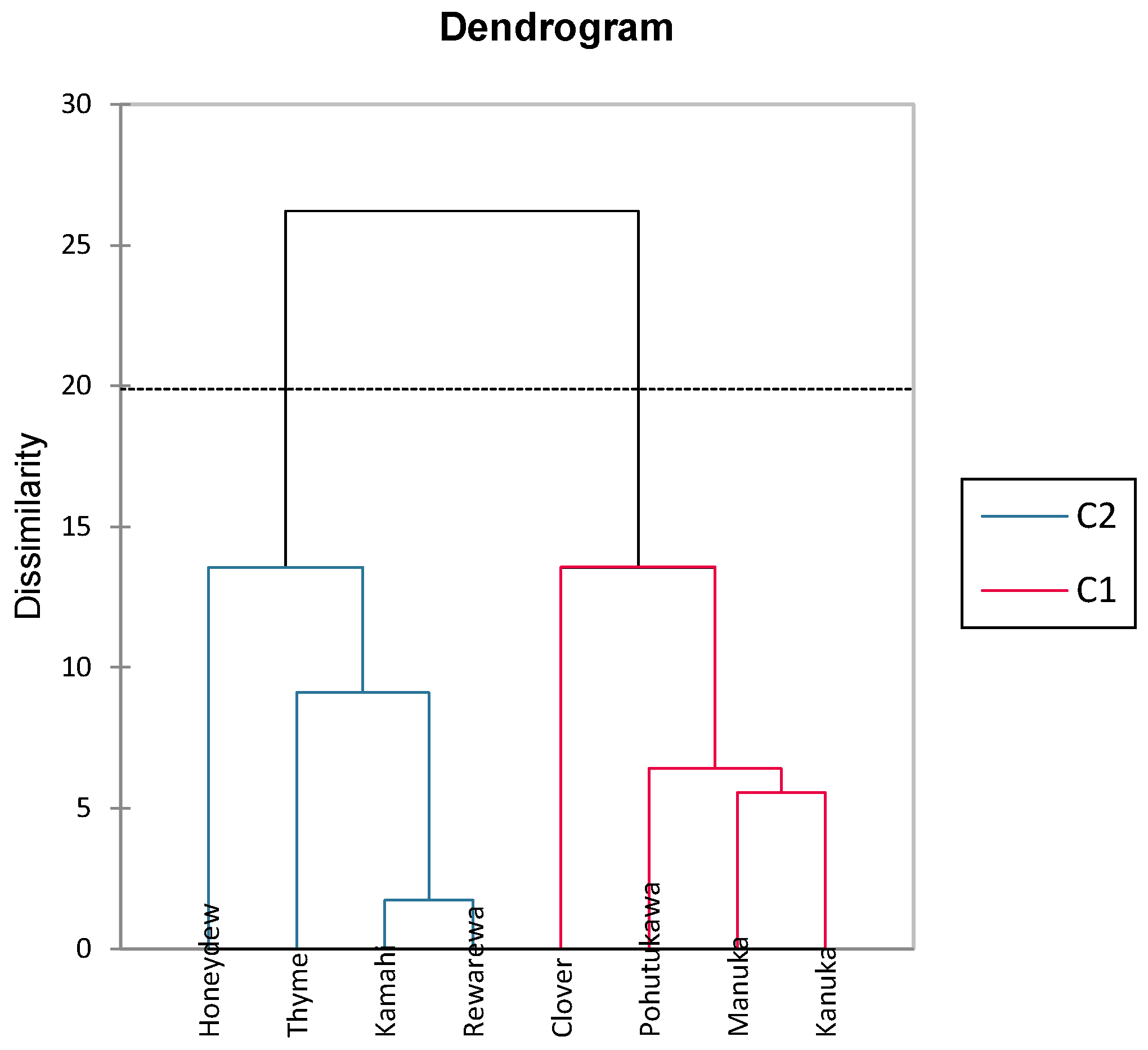 Antioxidants 14 00375 g004