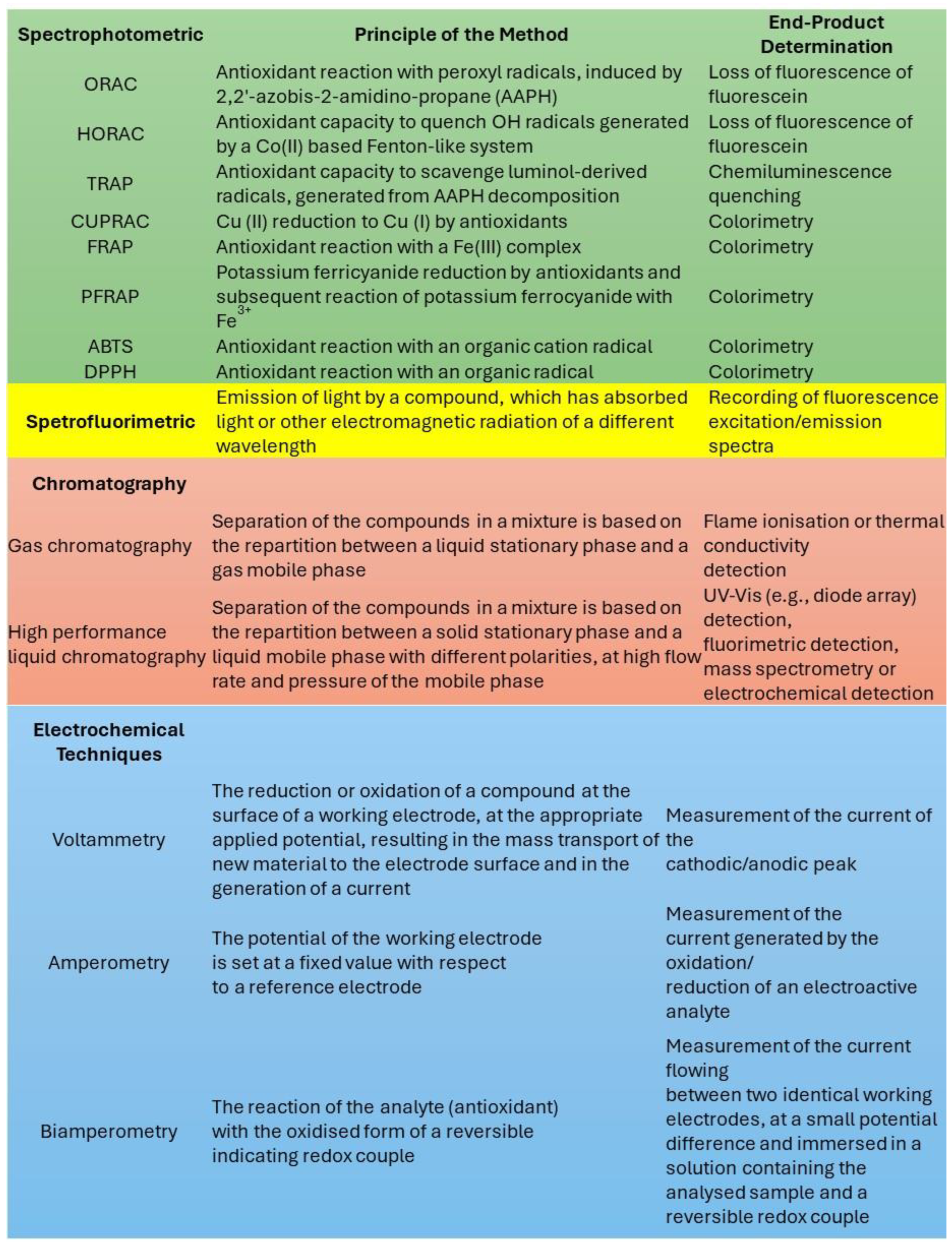 Antioxidants 14 00376 g008