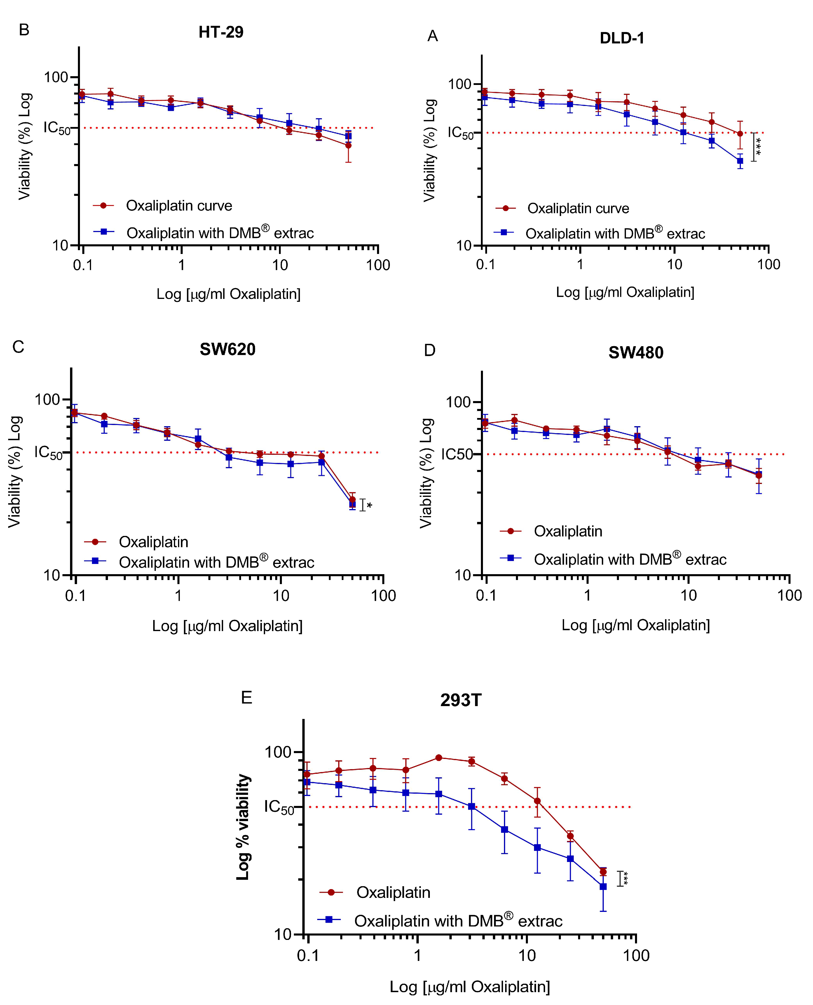 Antioxidants 14 00381 g002