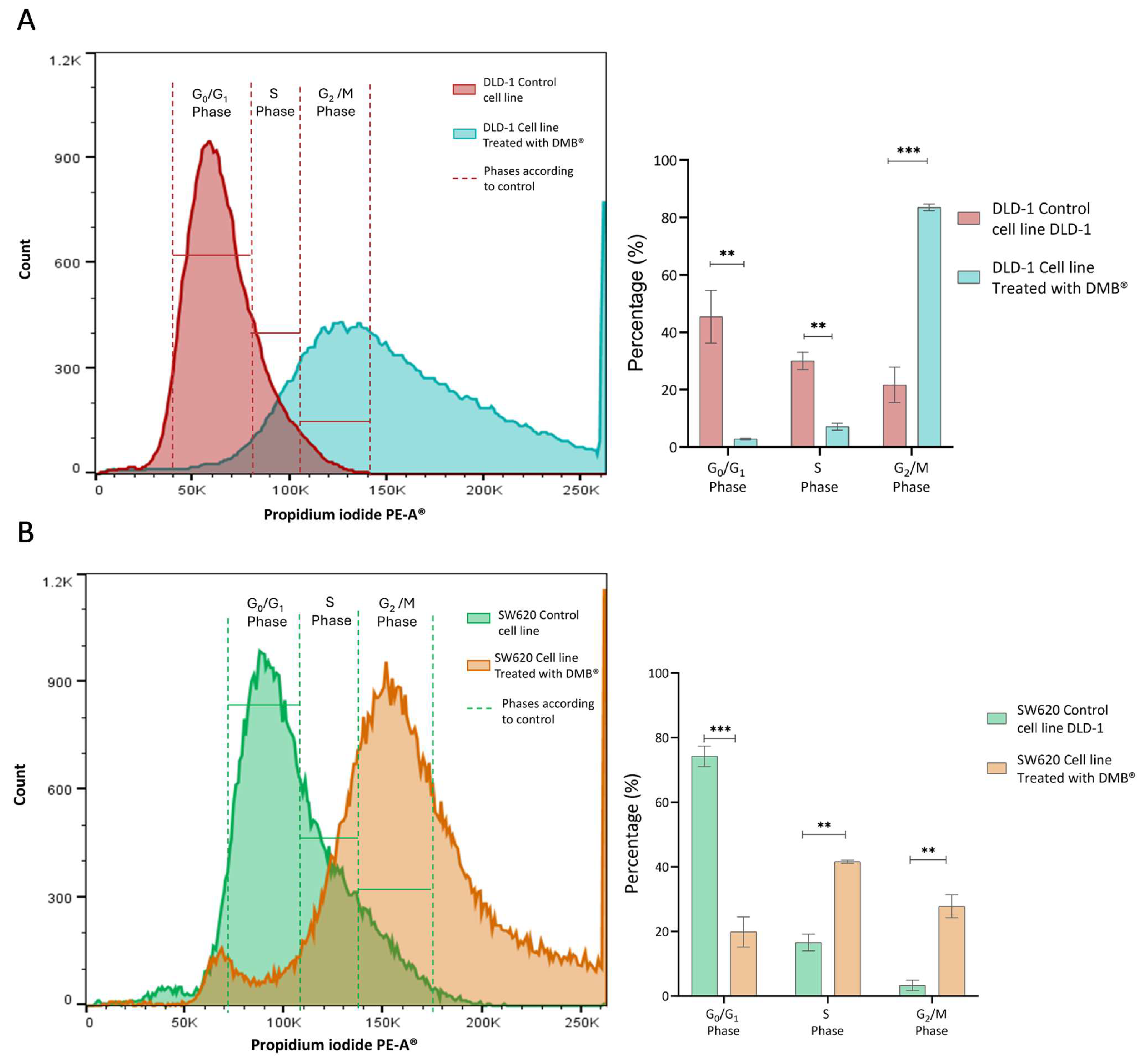 Antioxidants 14 00381 g003
