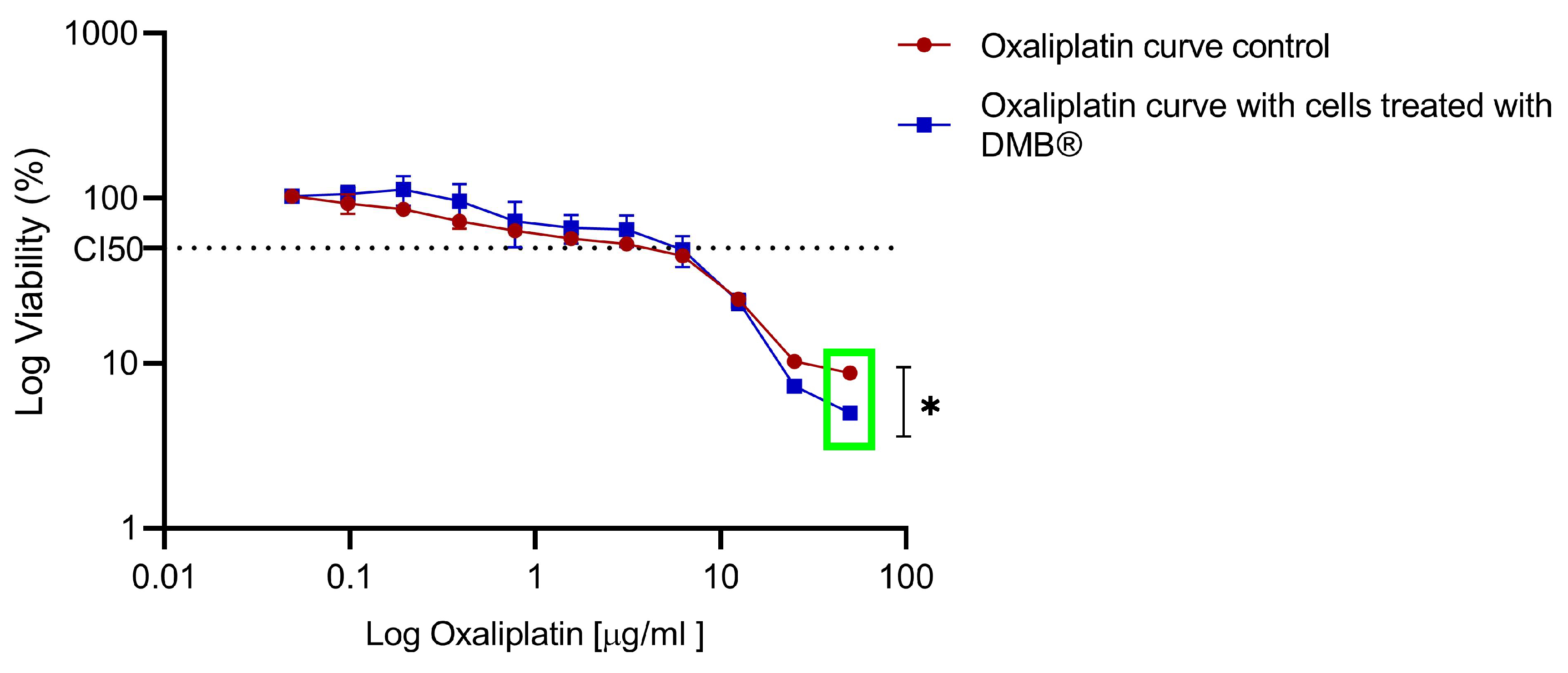 Antioxidants 14 00381 g006