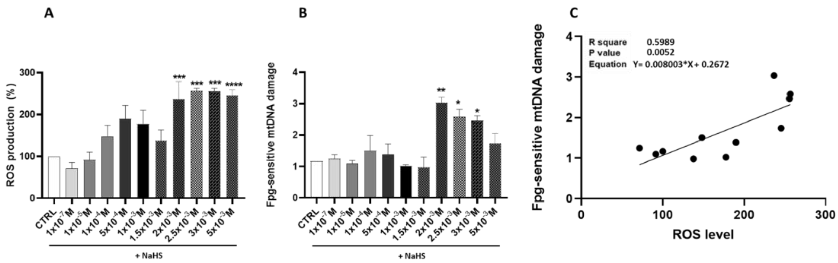 Antioxidants 14 00384 g002