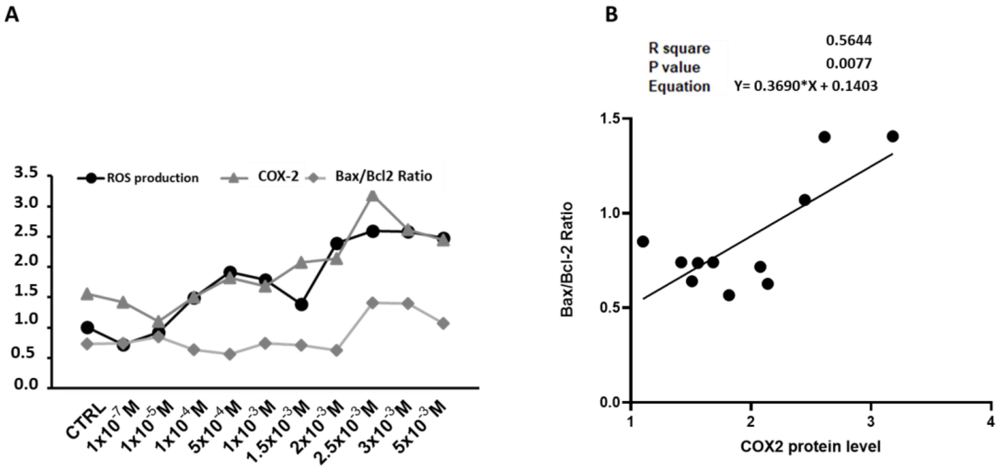 Antioxidants 14 00384 g008