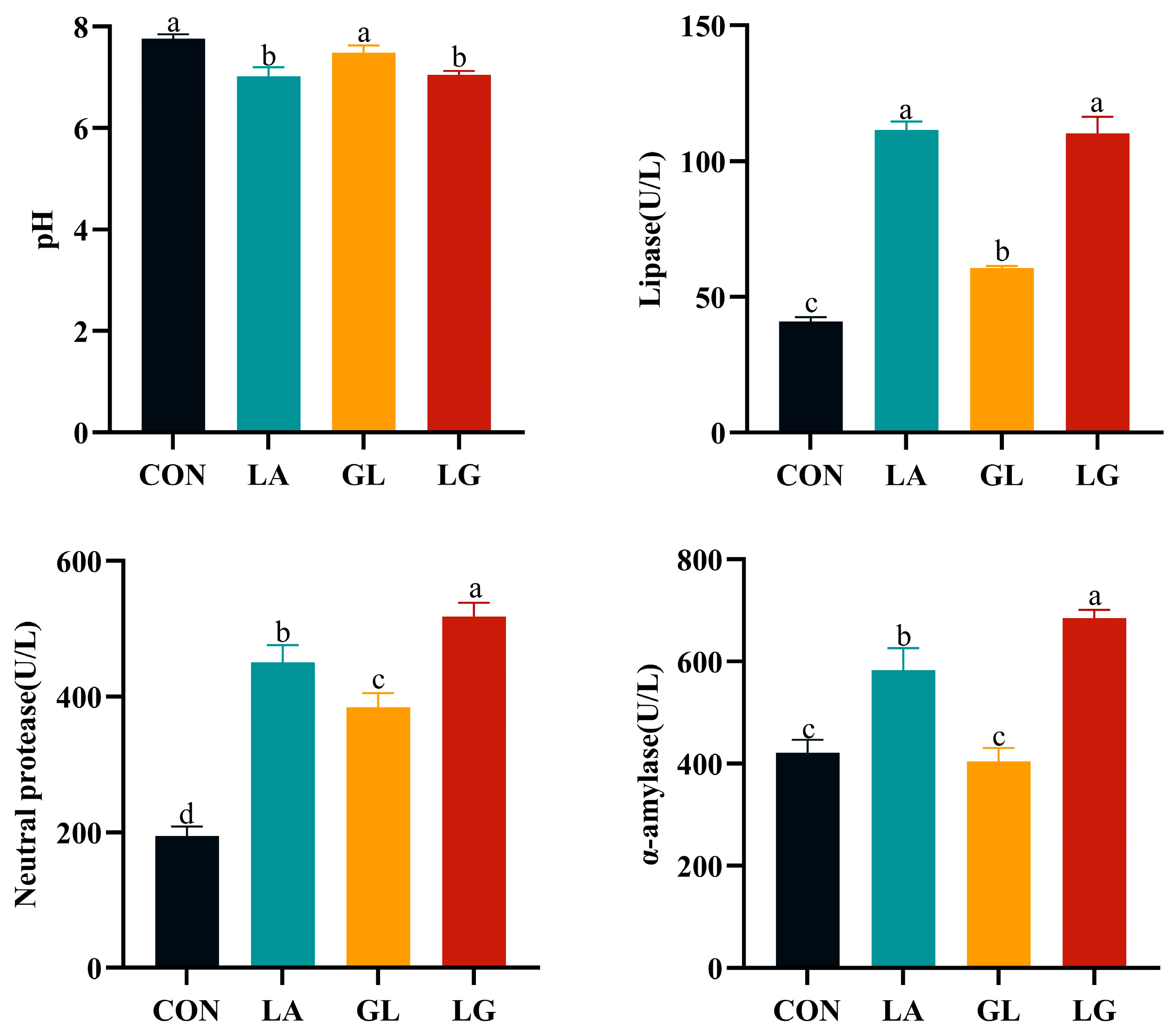 Antioxidants 14 00391 g001