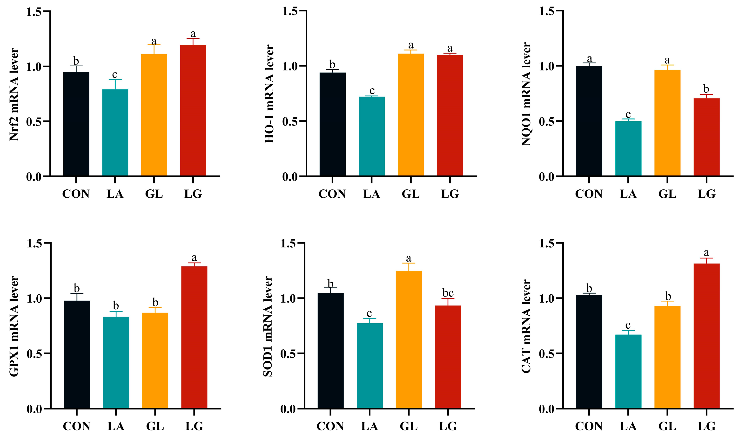 Antioxidants 14 00391 g004