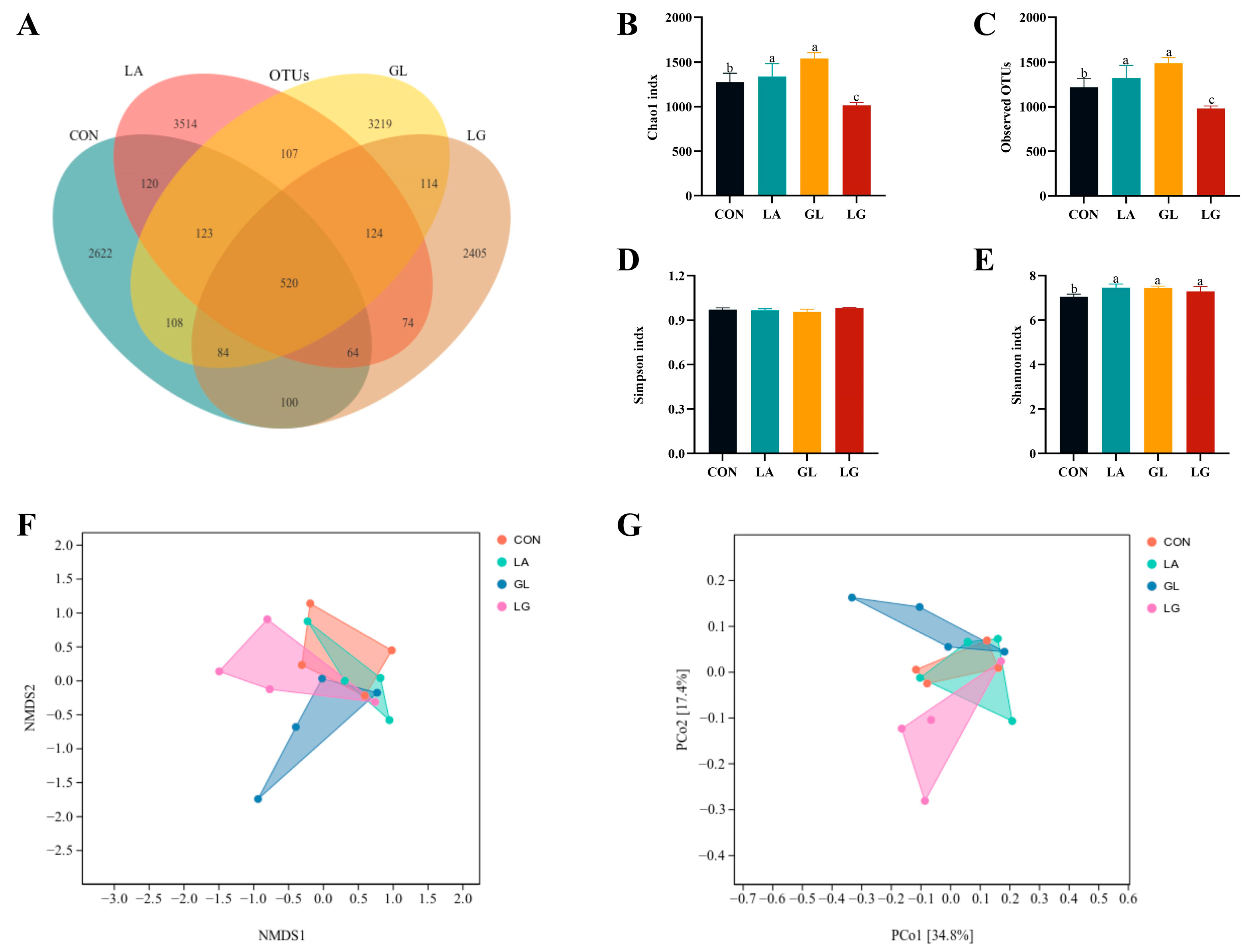 Antioxidants 14 00391 g005