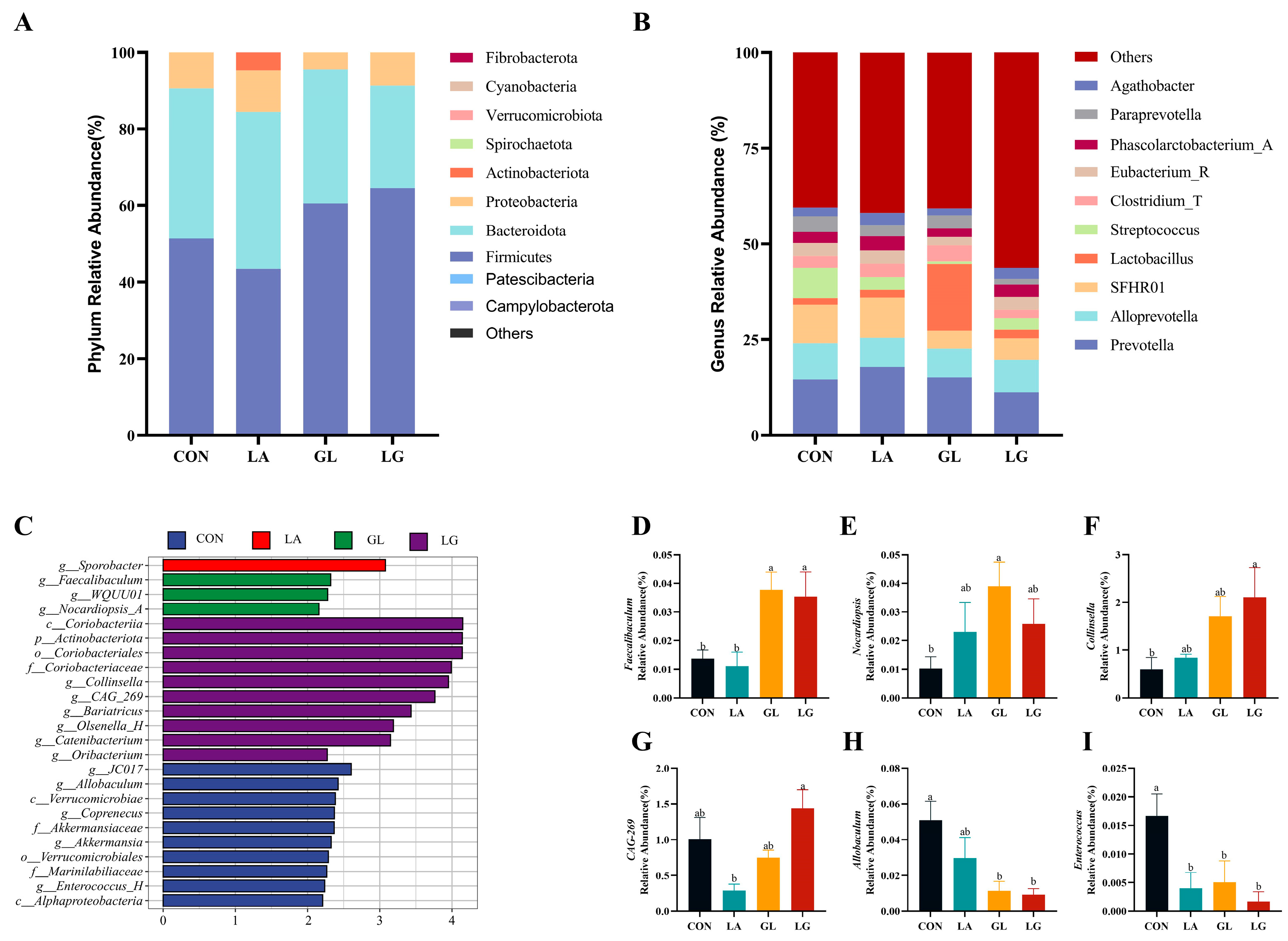 Antioxidants 14 00391 g006
