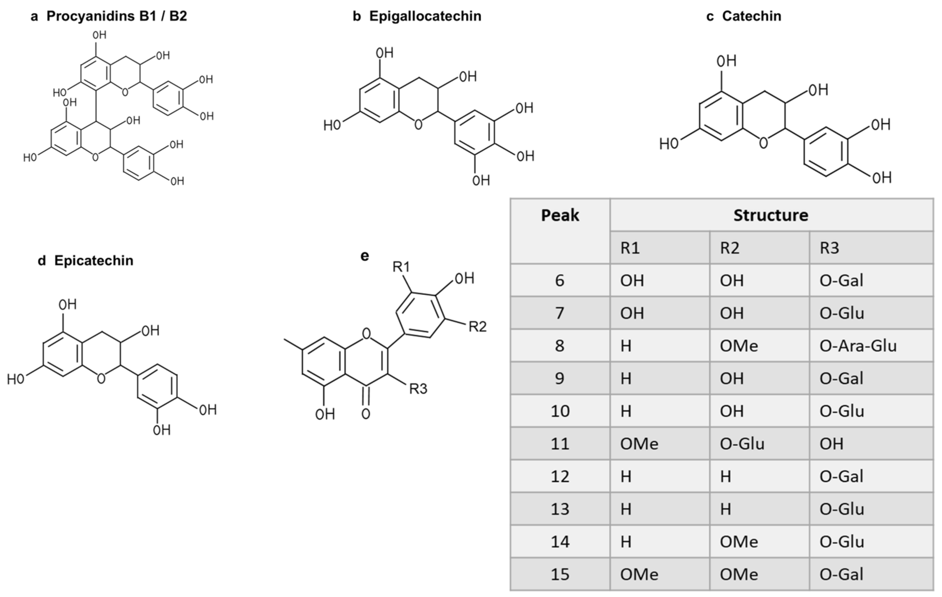 Antioxidants 14 00392 g011