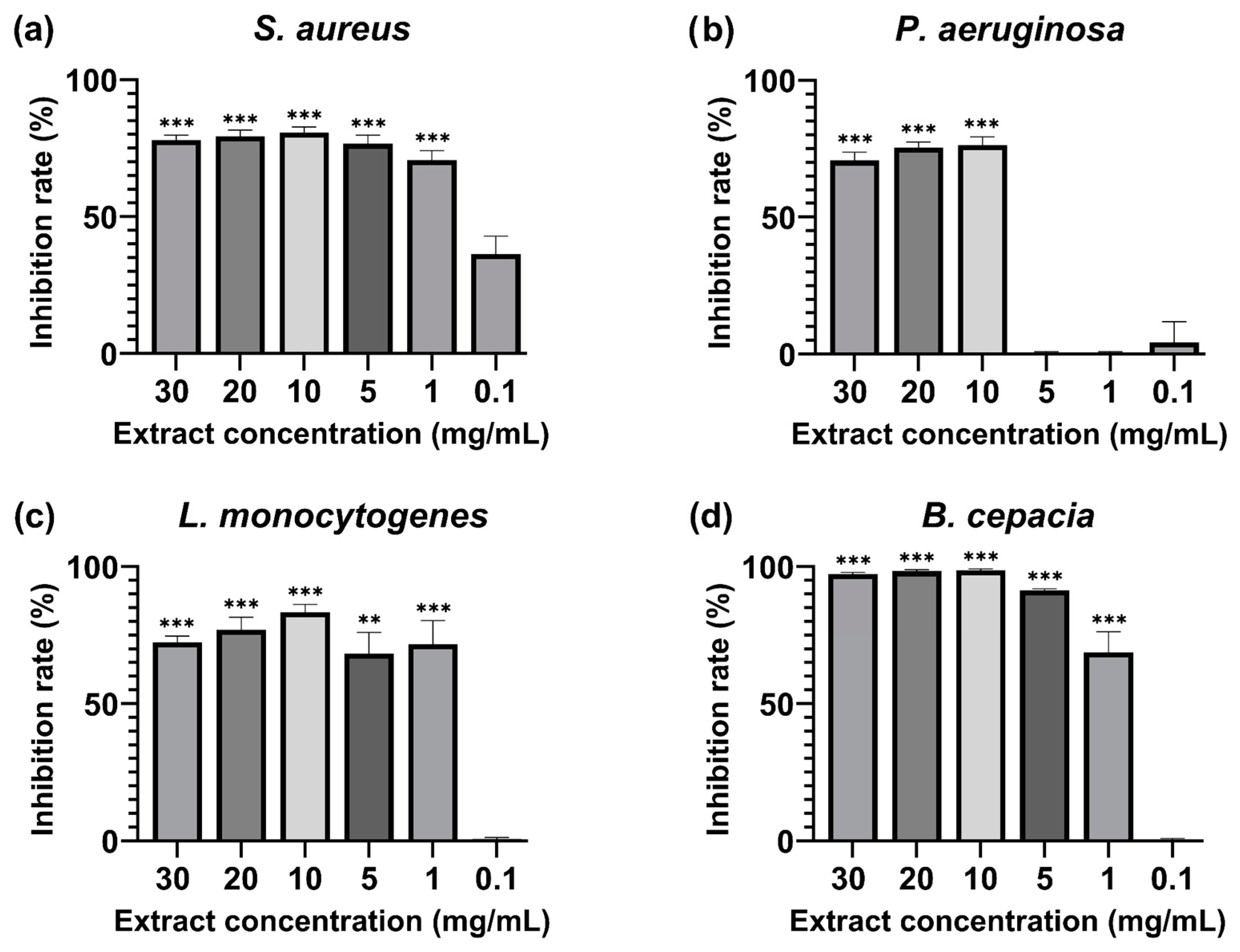 Antioxidants 14 00394 g002