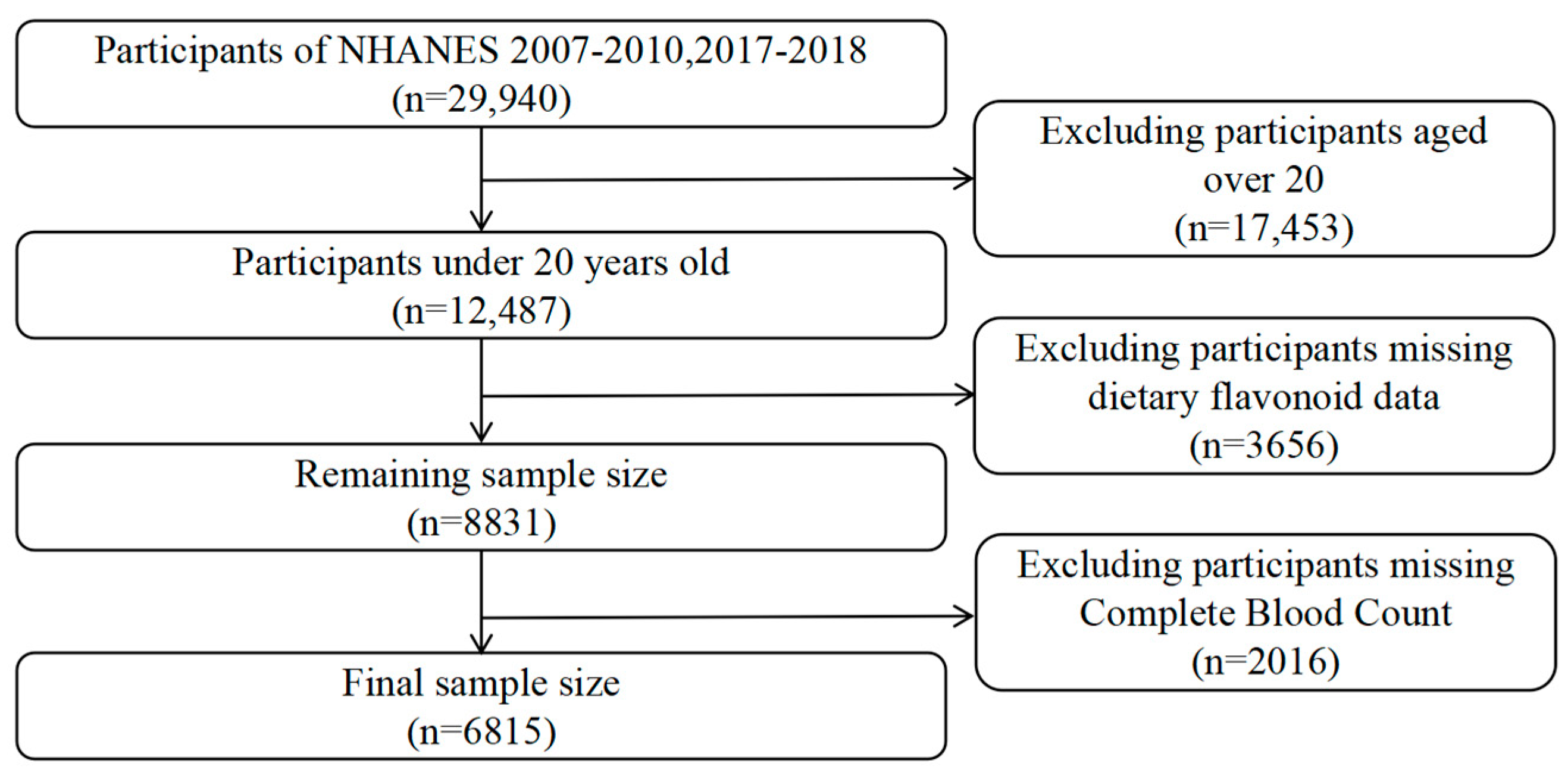 Antioxidants 14 00395 g001
