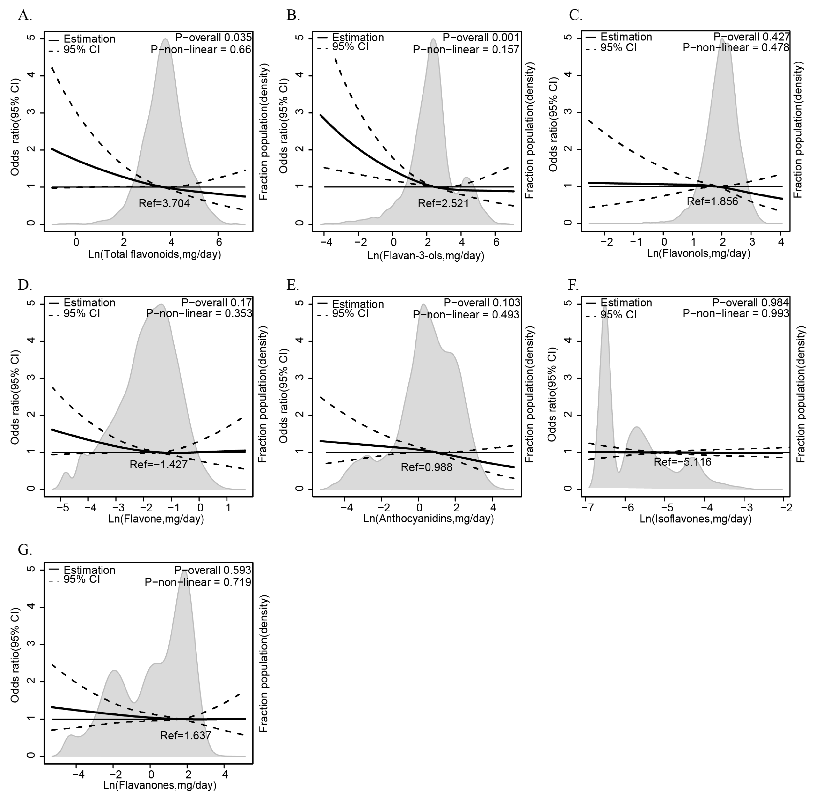 Antioxidants 14 00395 g002