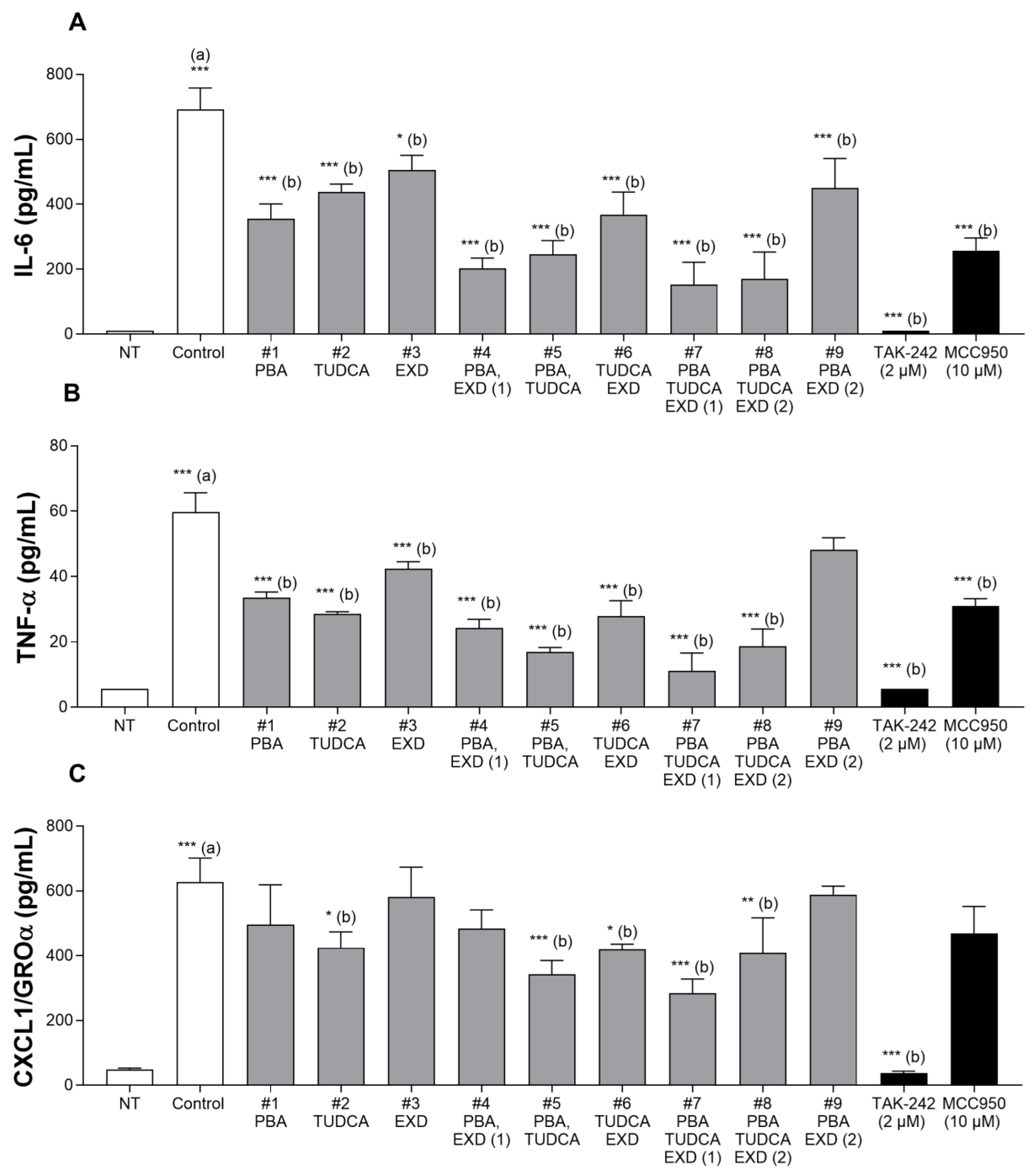 Antioxidants 14 00396 g006