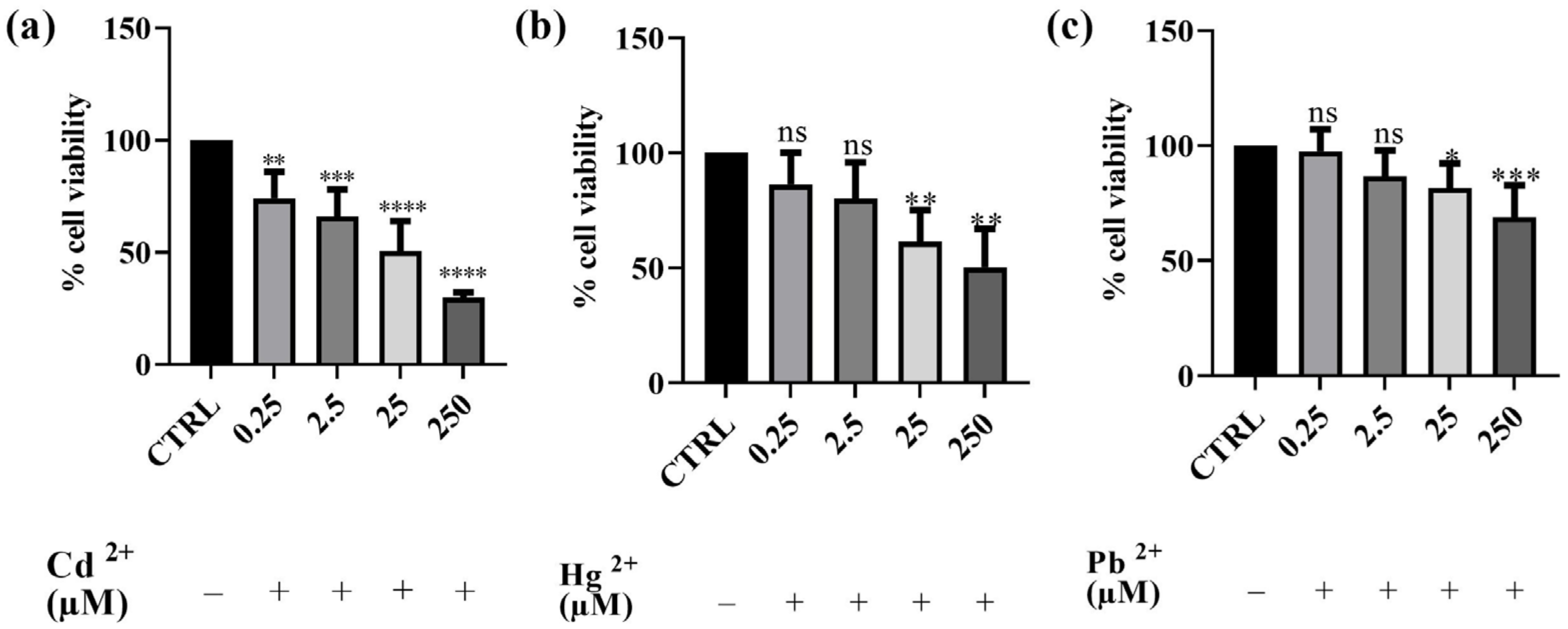 Antioxidants 14 00400 g001