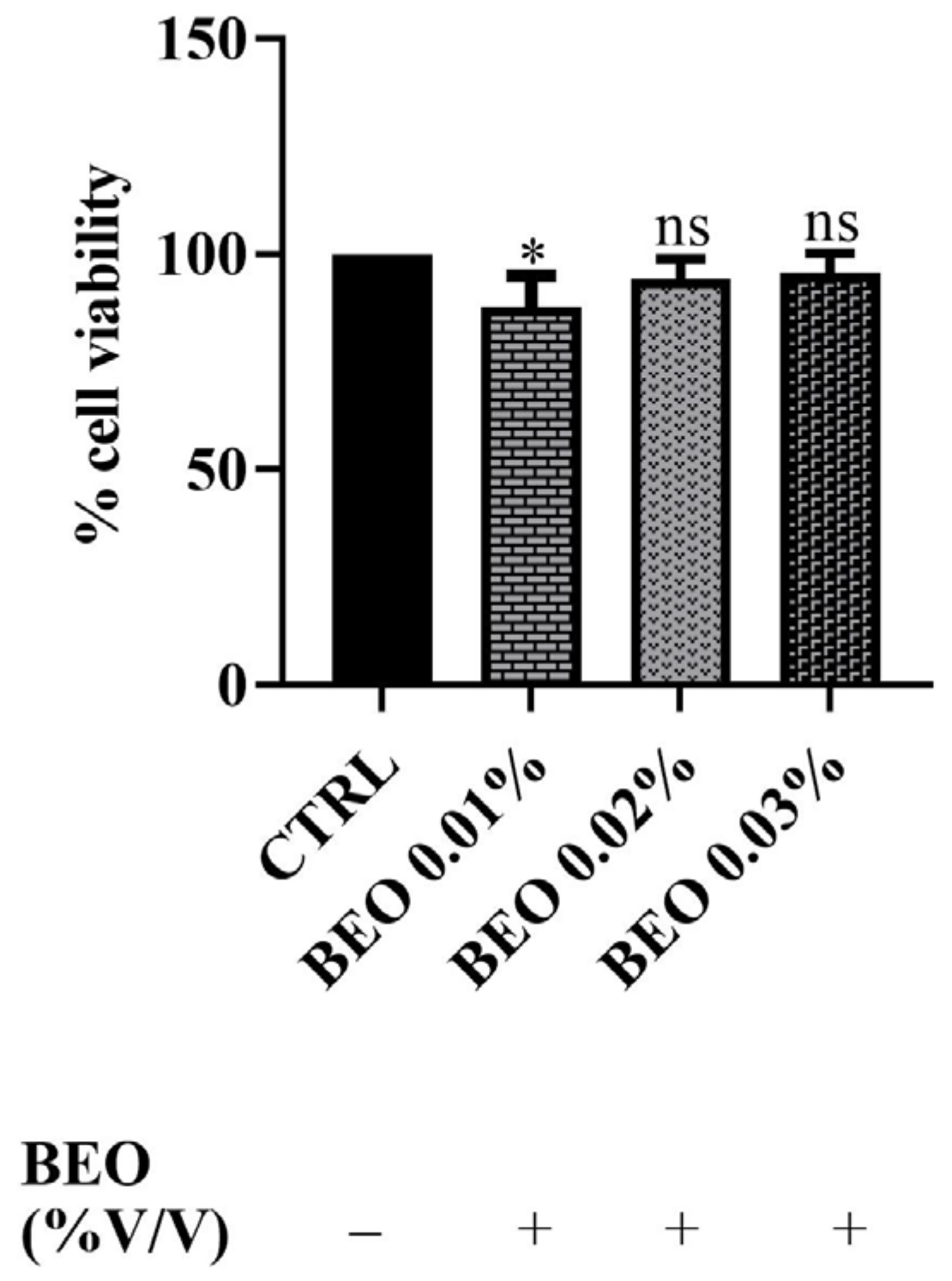 Antioxidants 14 00400 g002