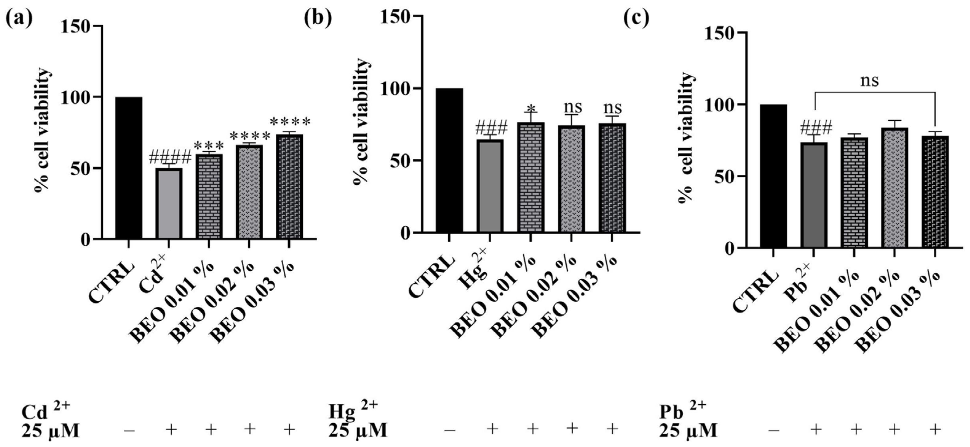 Antioxidants 14 00400 g003