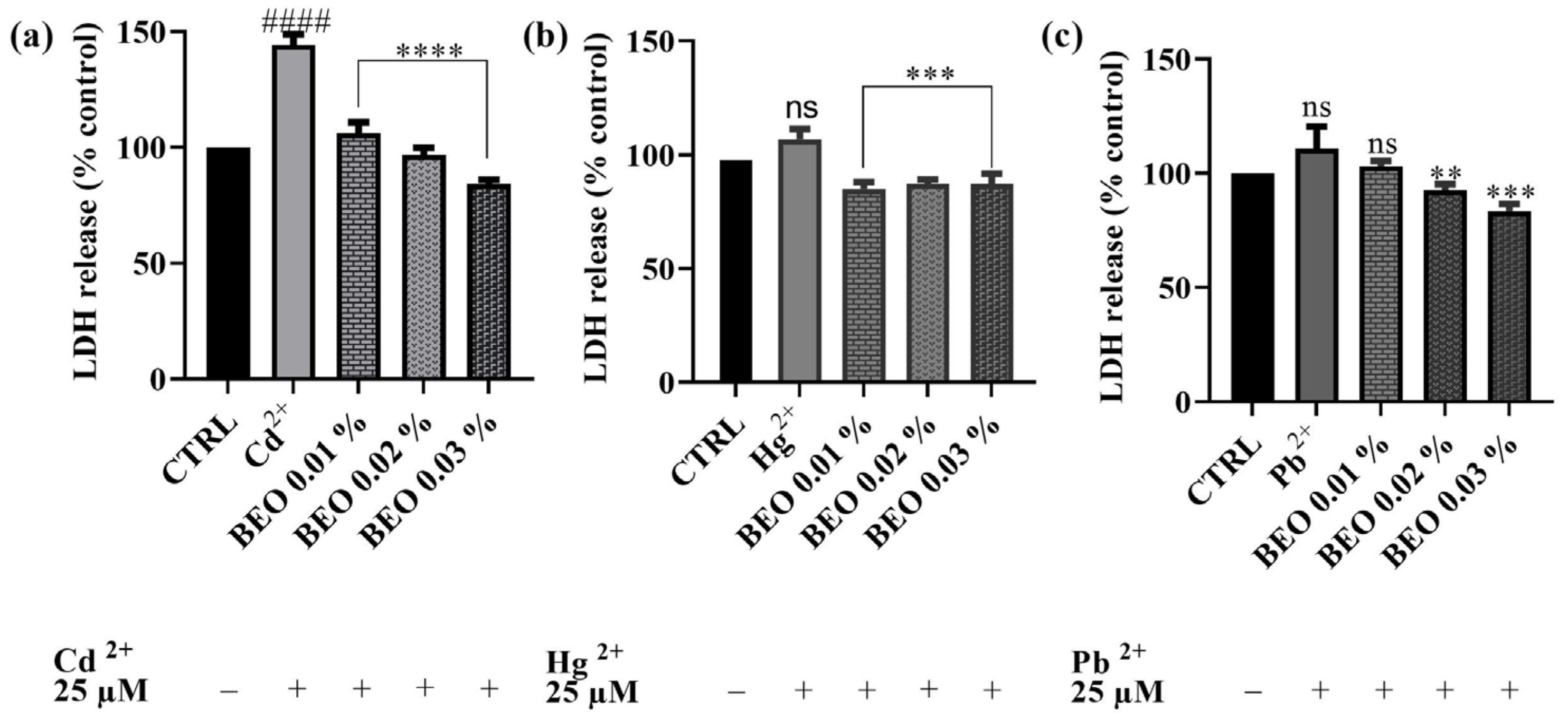 Antioxidants 14 00400 g005