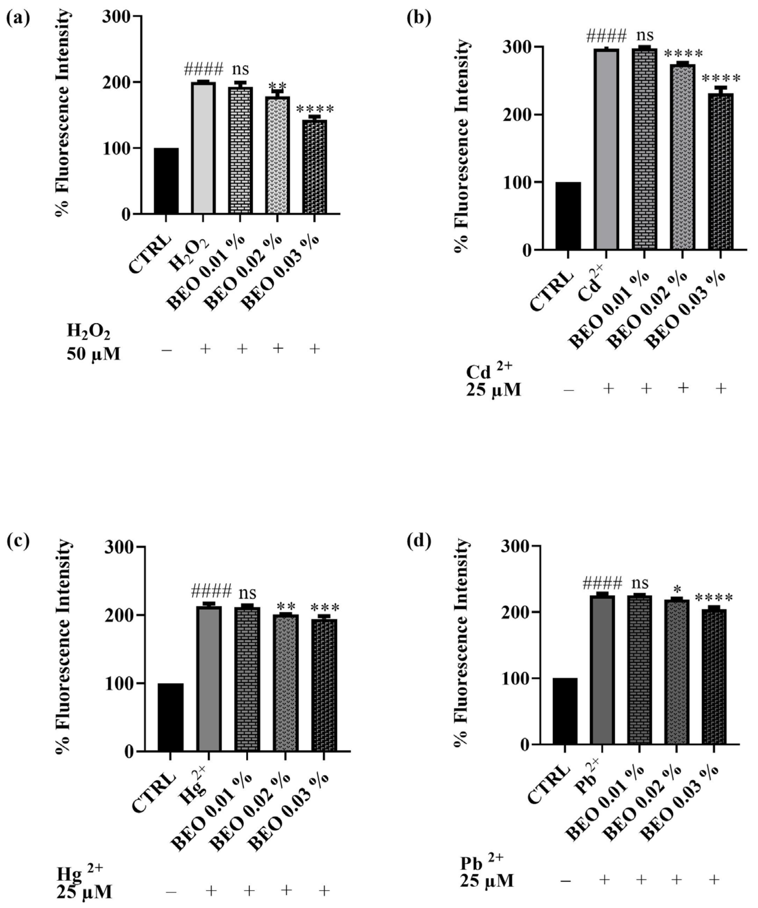 Antioxidants 14 00400 g006