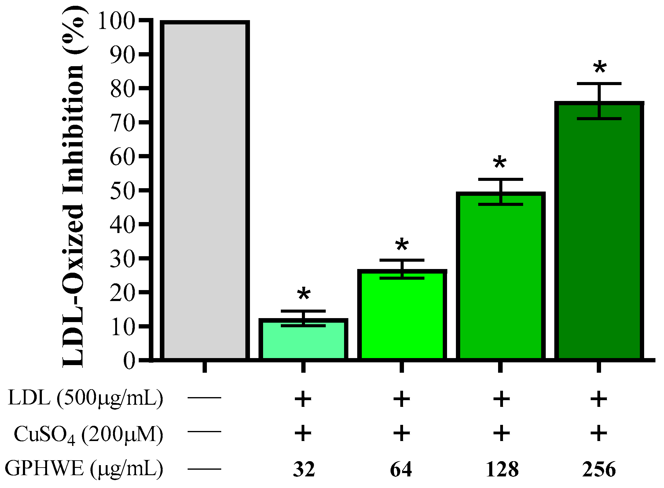 Antioxidants 14 00404 g007