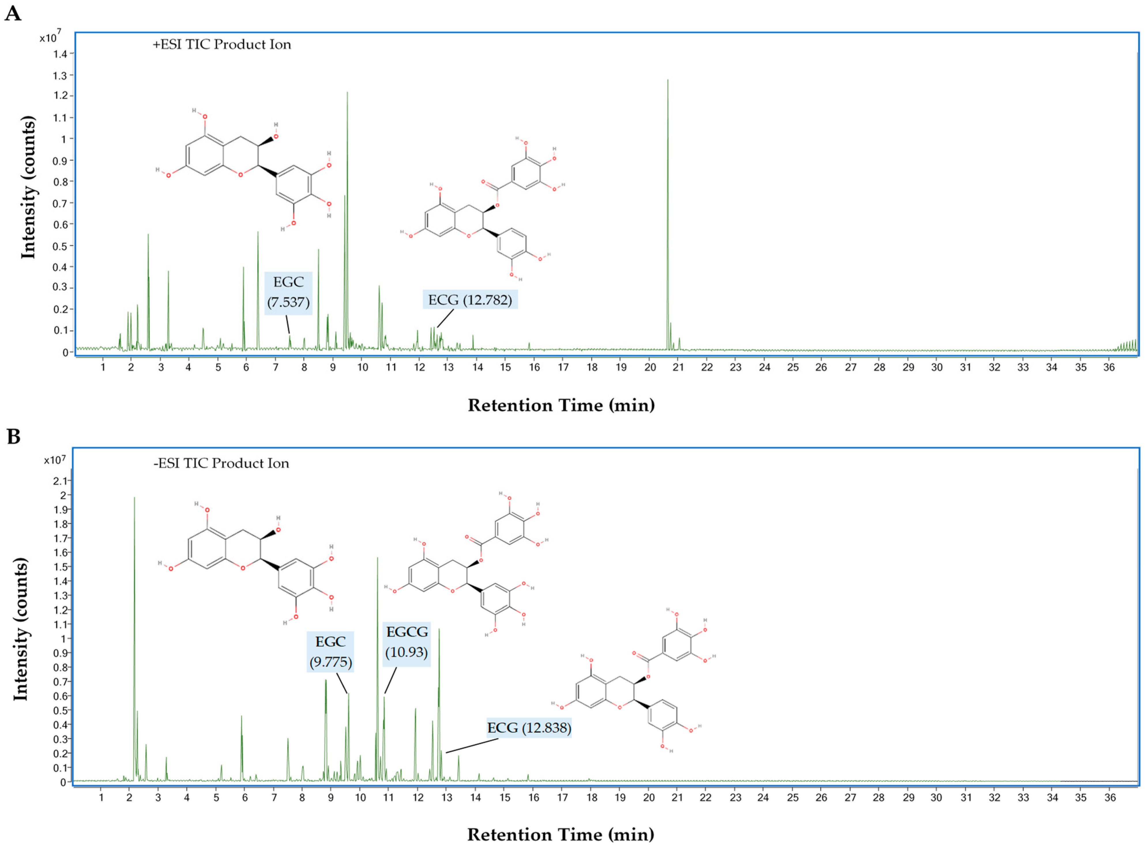 Antioxidants 14 00404 g009