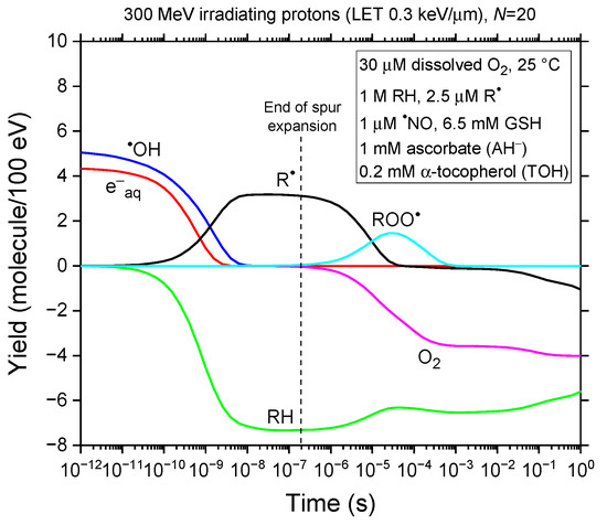 Antioxidants 14 00406 g001
