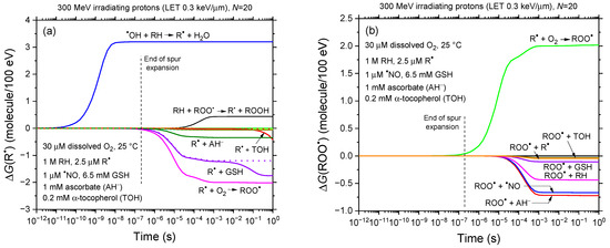 Antioxidants 14 00406 g002