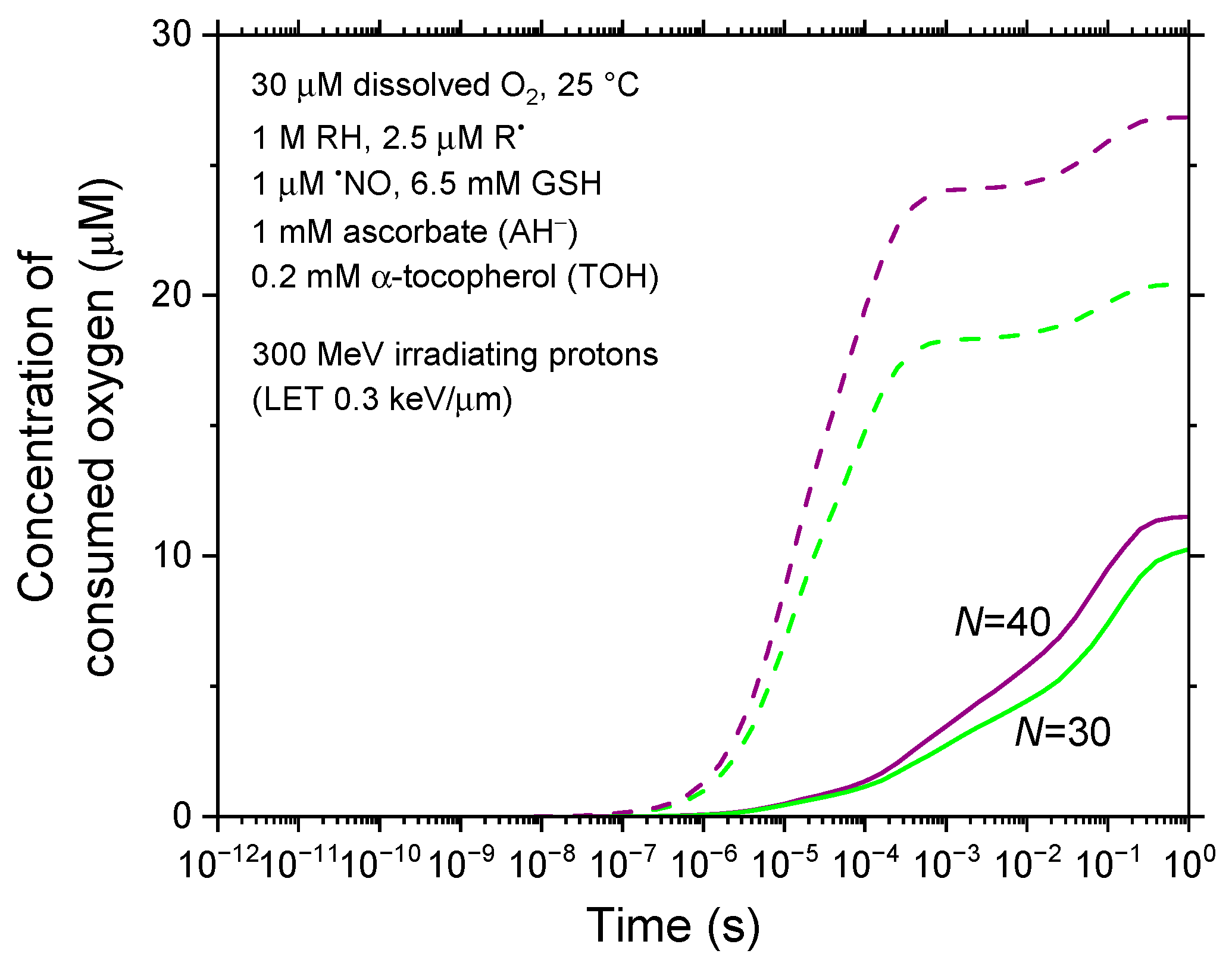 Antioxidants 14 00406 g006