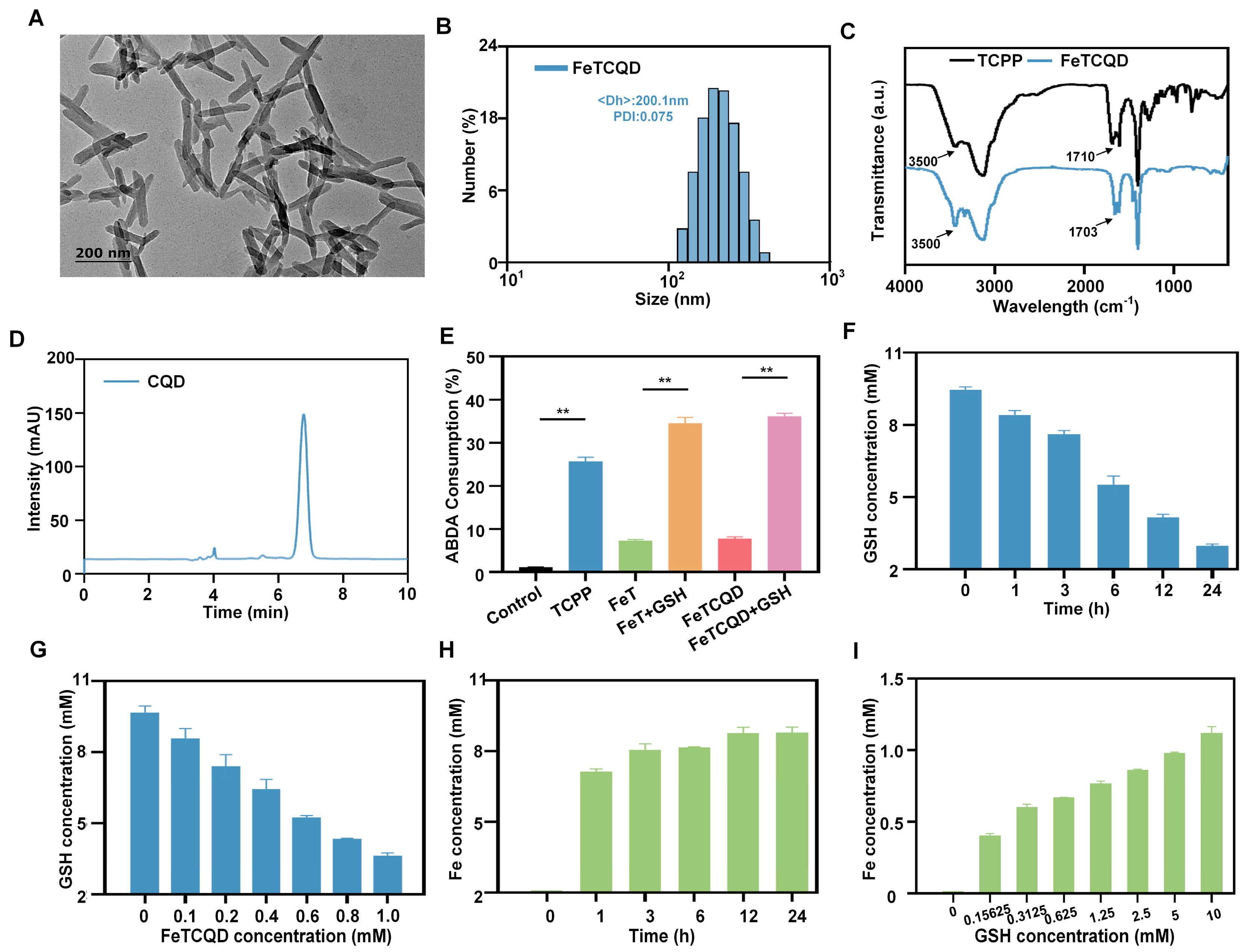 Antioxidants 14 00407 g001