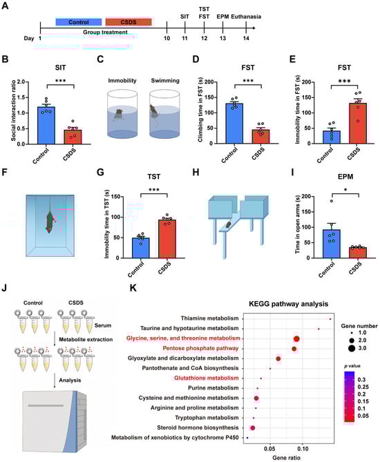 Antioxidants 14 00410 g001