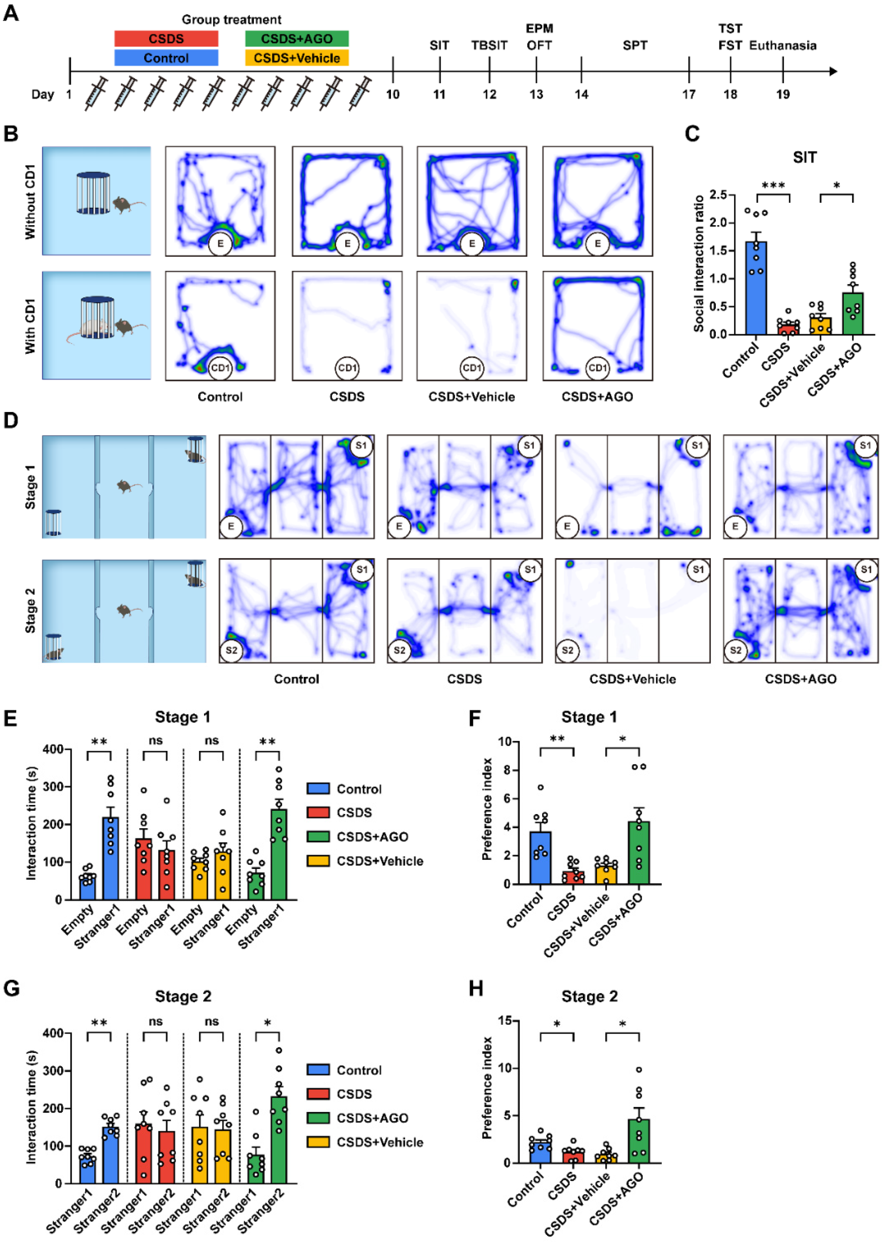 Antioxidants 14 00410 g003